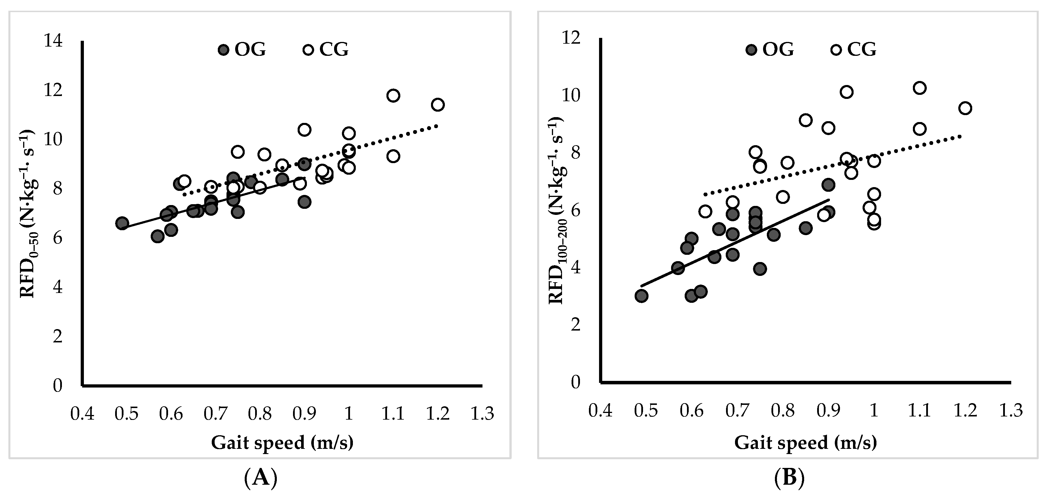 Sports 12 00089 g004