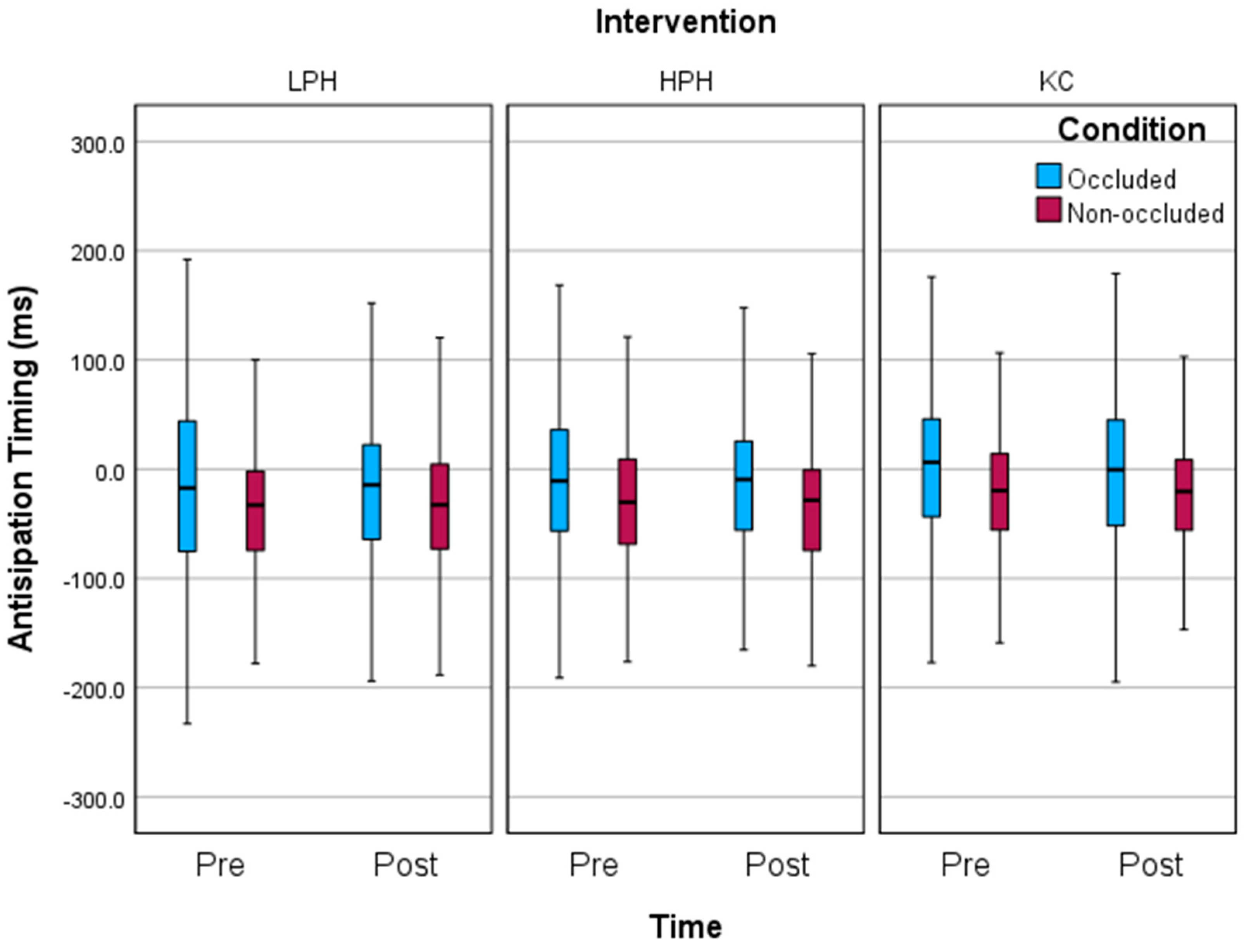 Sports 12 00102 g001
