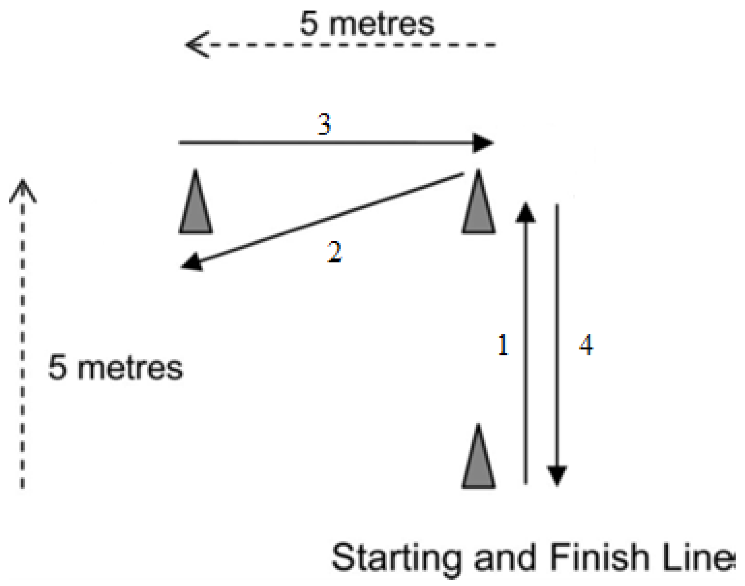 Sports 12 00108 g001