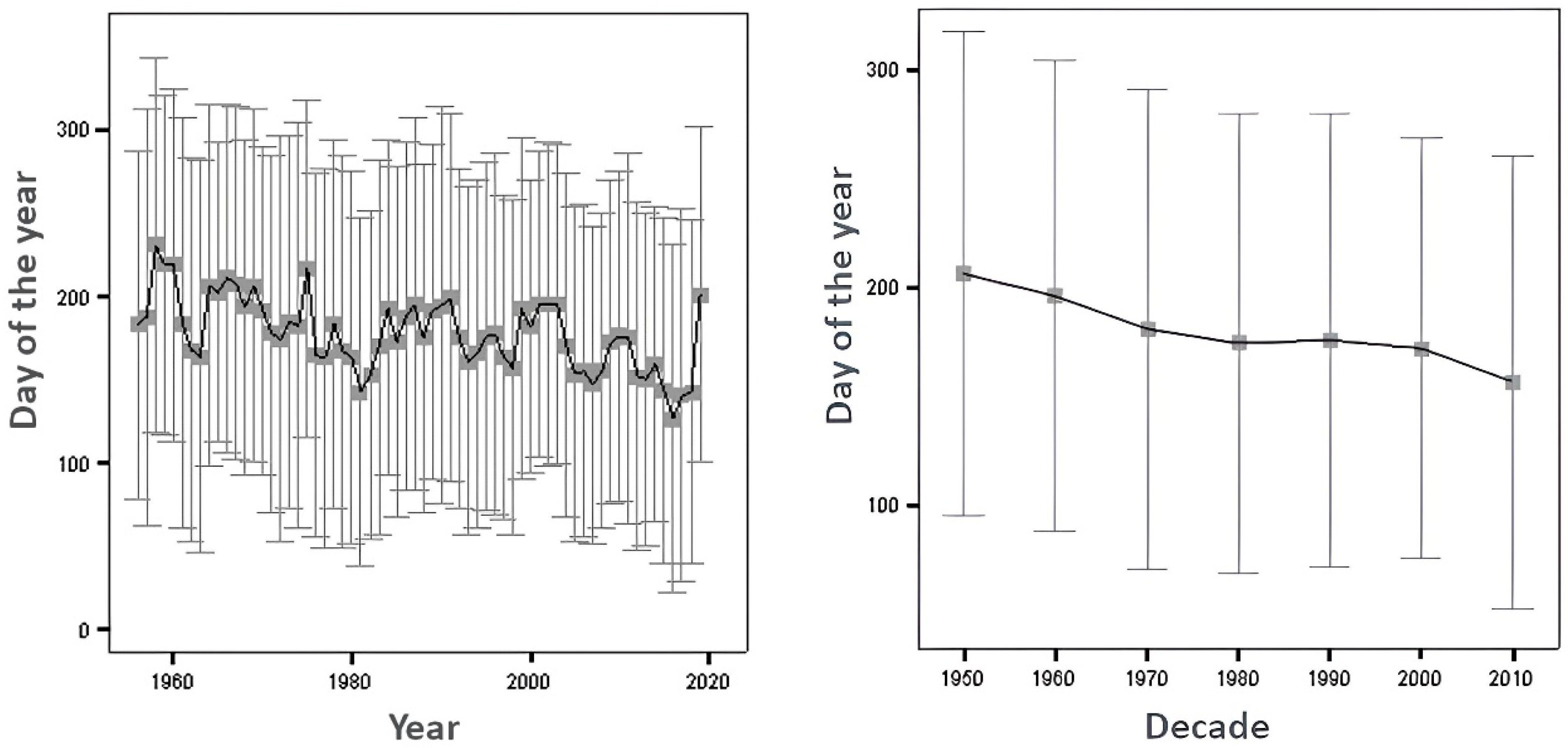 Sports 12 00115 g001