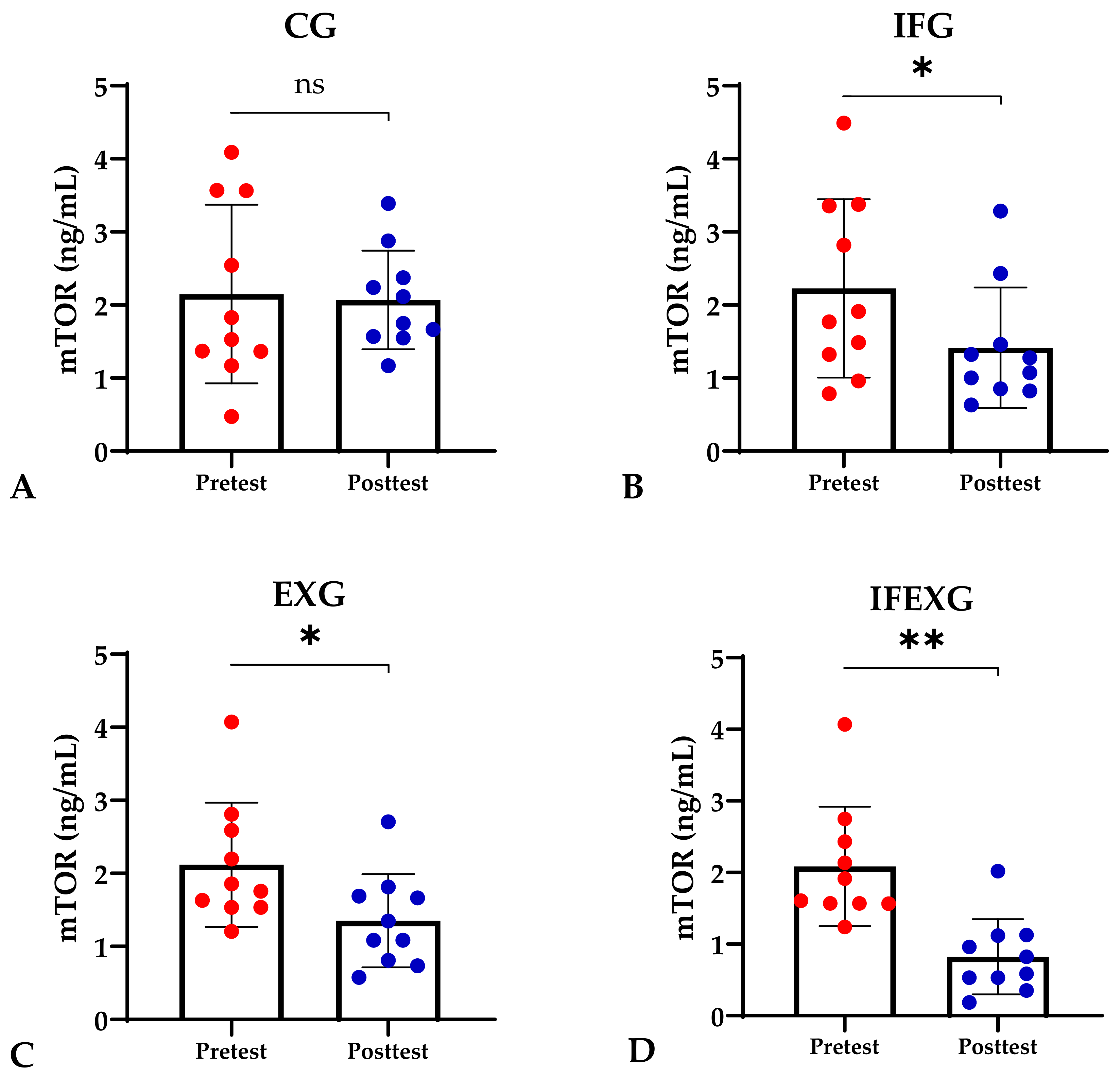 Sports 12 00116 g001 Sports 12 00116 g001