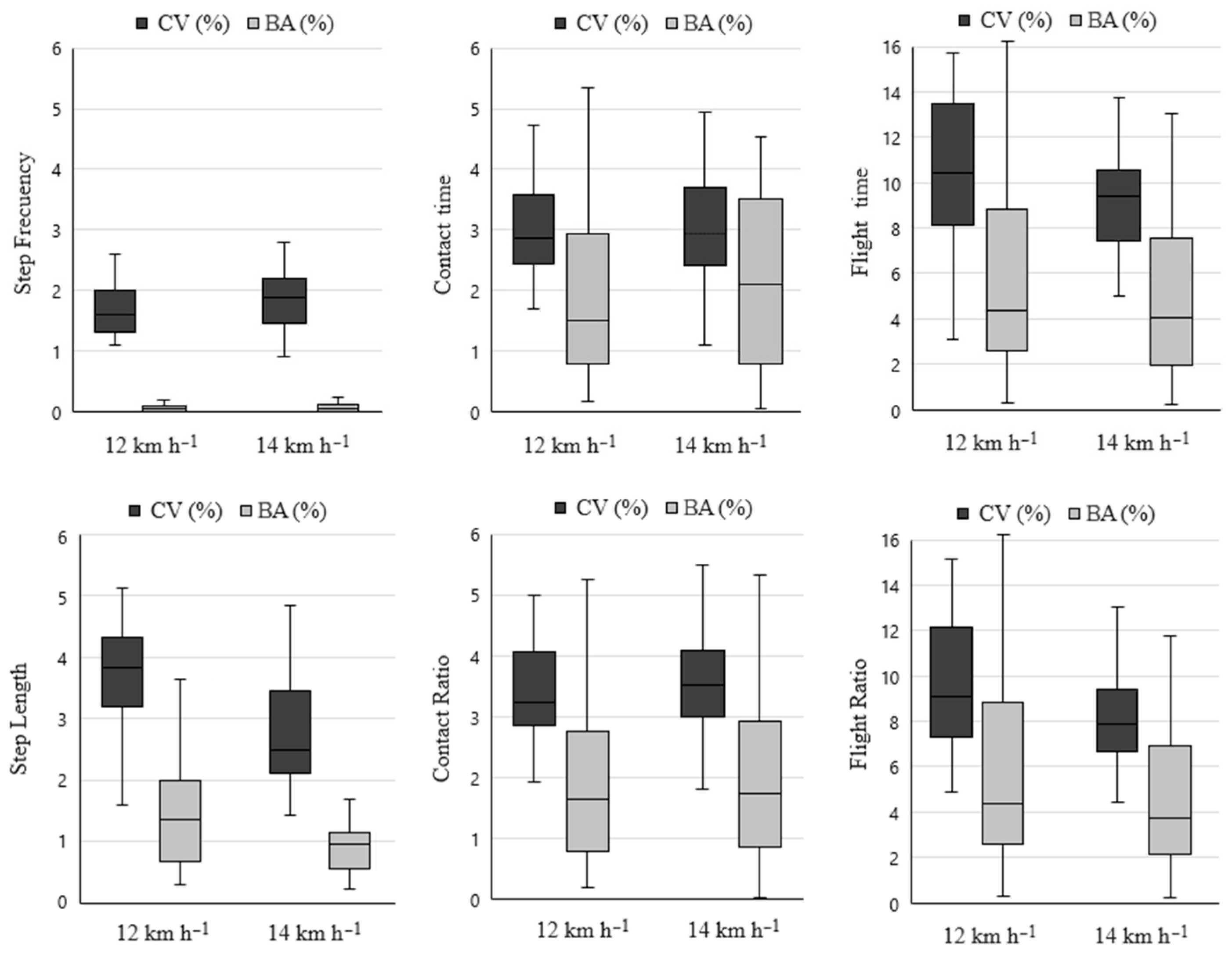 Sports 12 00117 g001 Sports 12 00117 g001