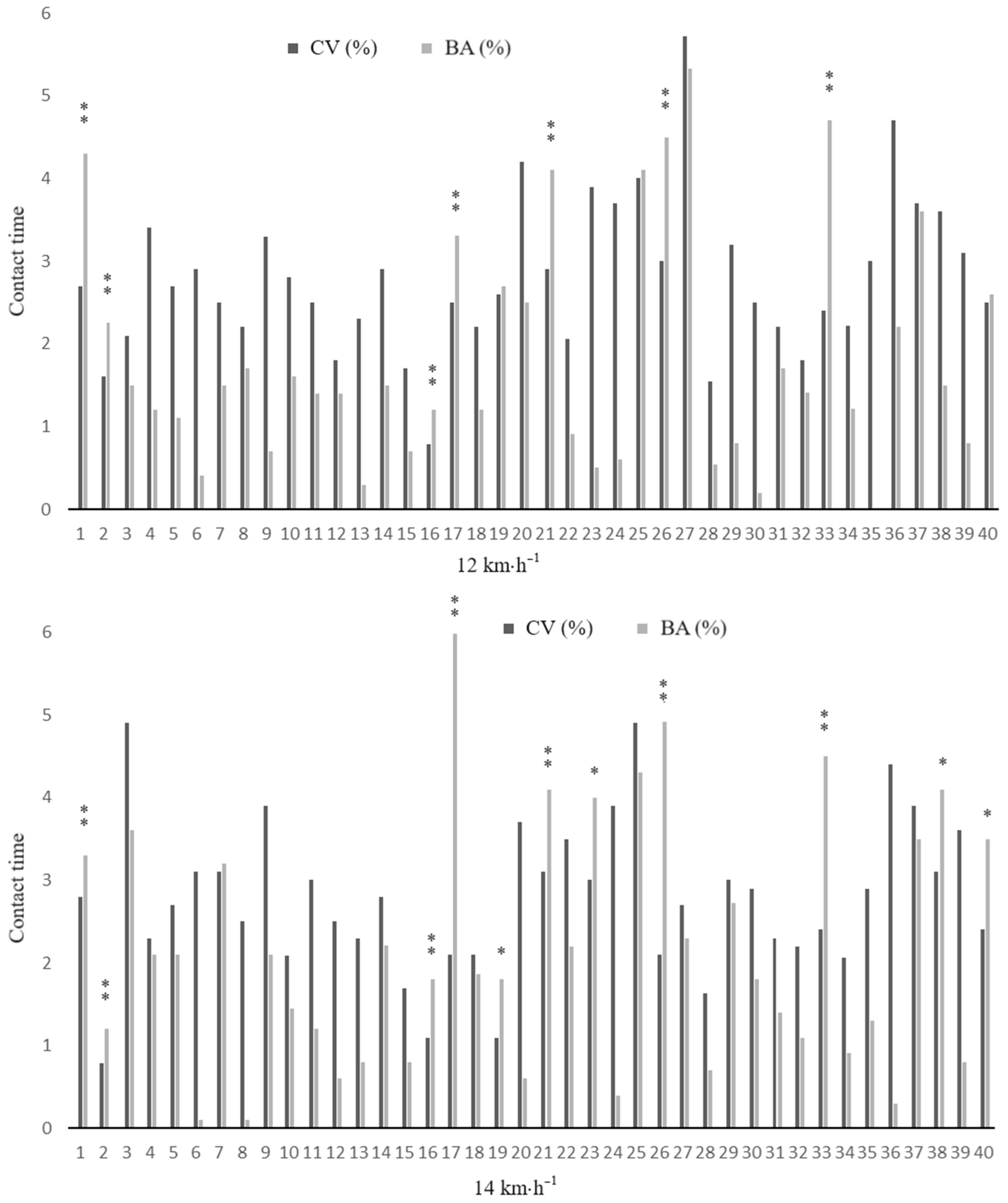 Sports 12 00117 g002 Sports 12 00117 g002