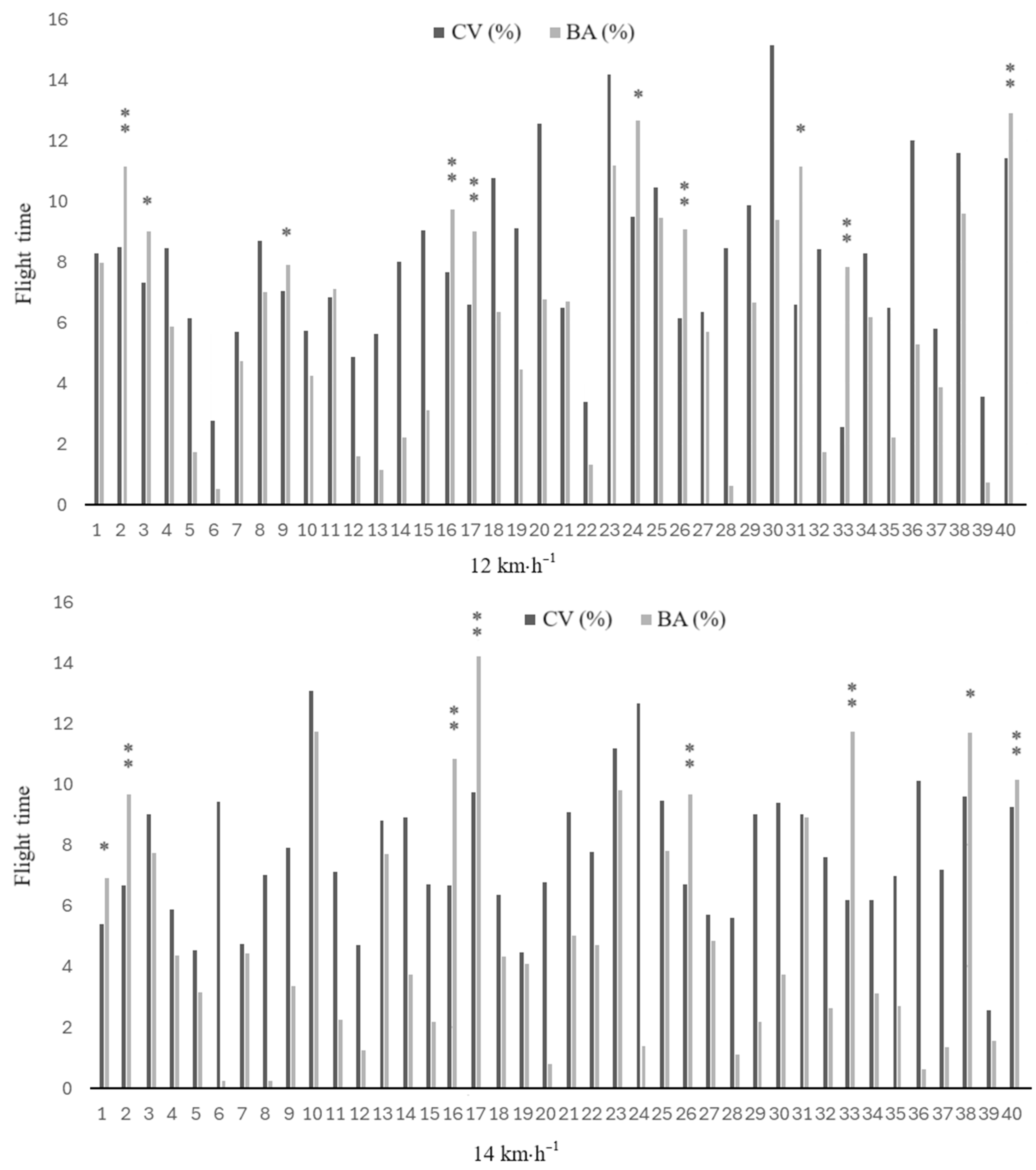 Sports 12 00117 g003 Sports 12 00117 g003