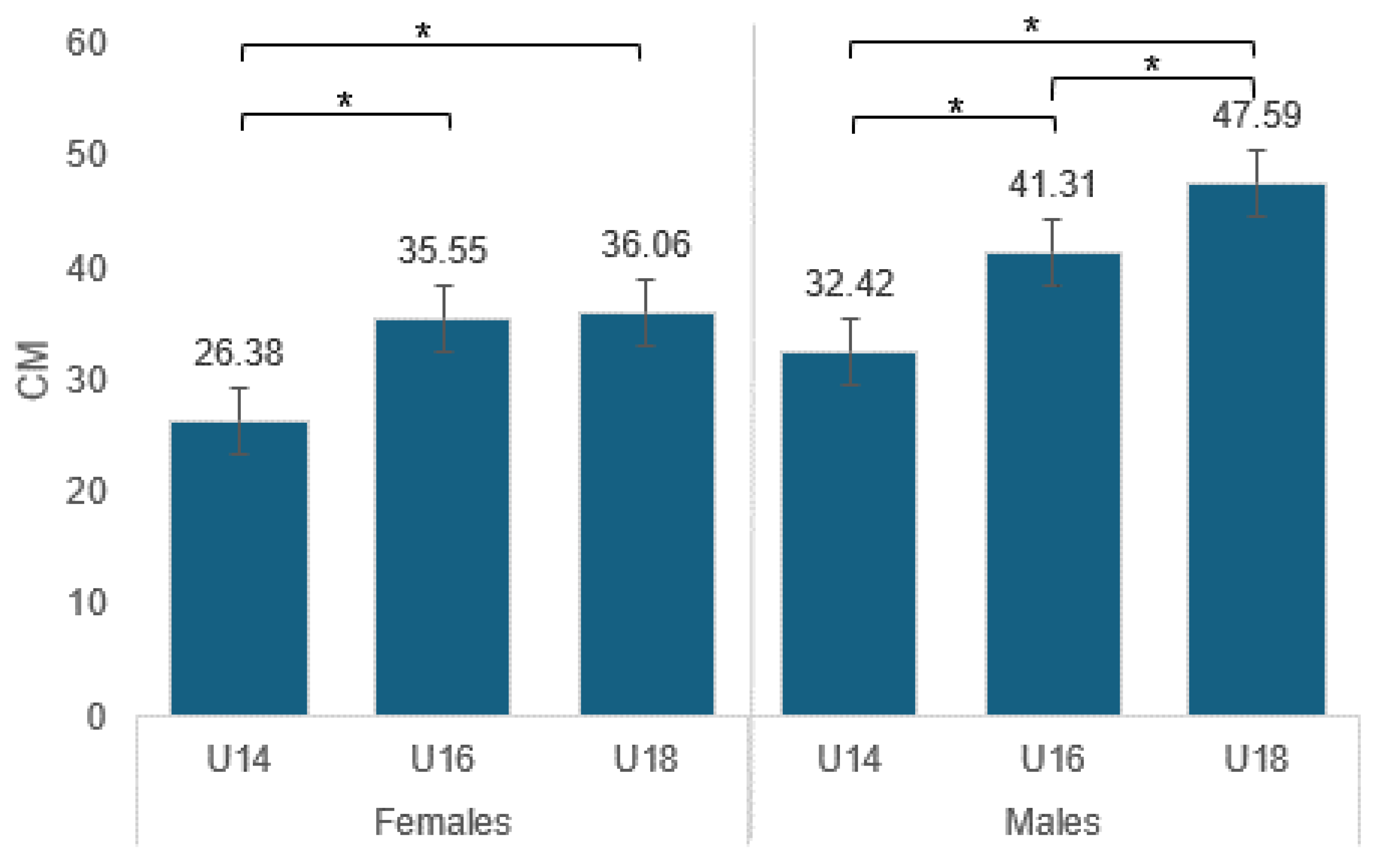 Sports 12 00118 g003