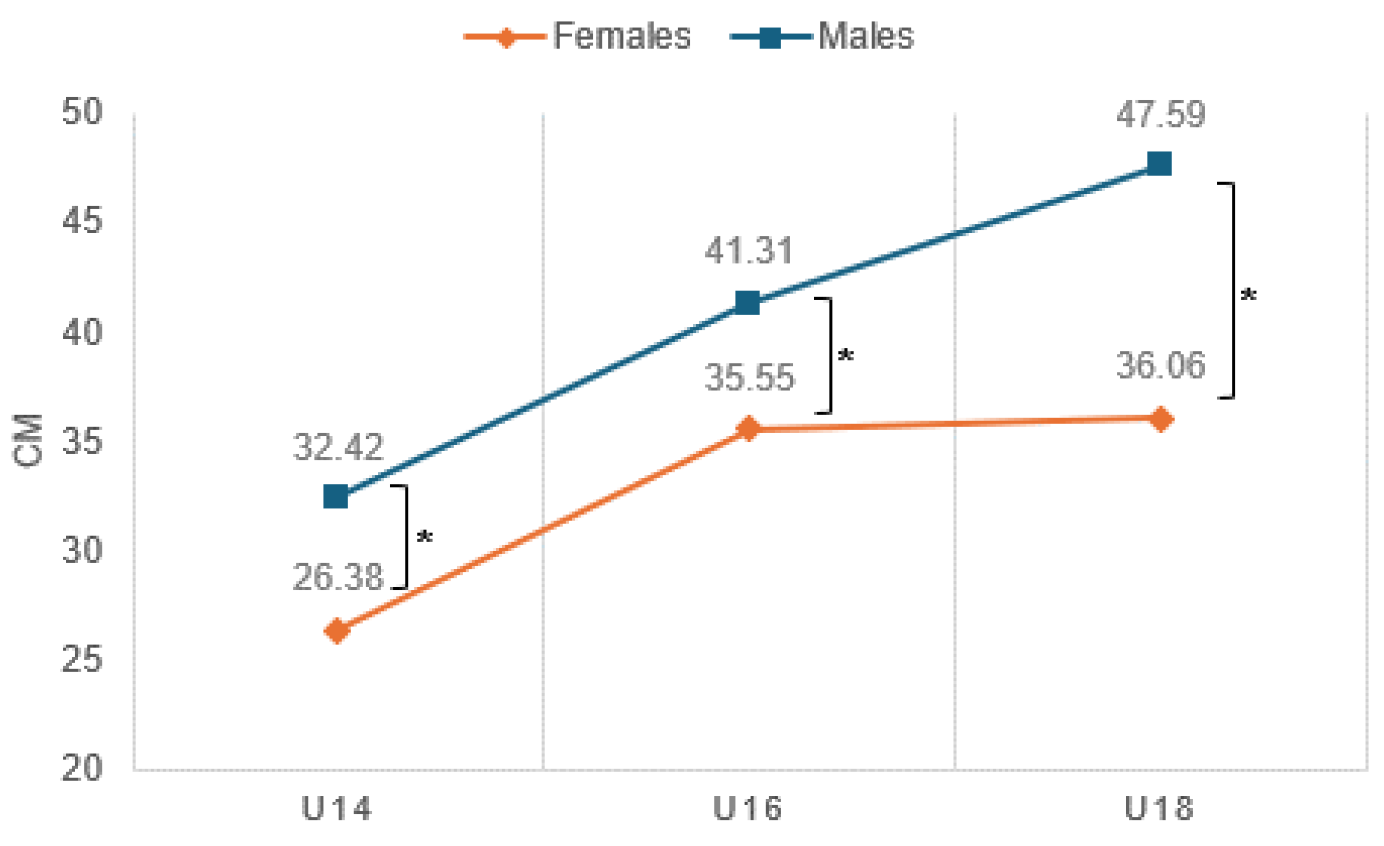 Sports 12 00118 g004