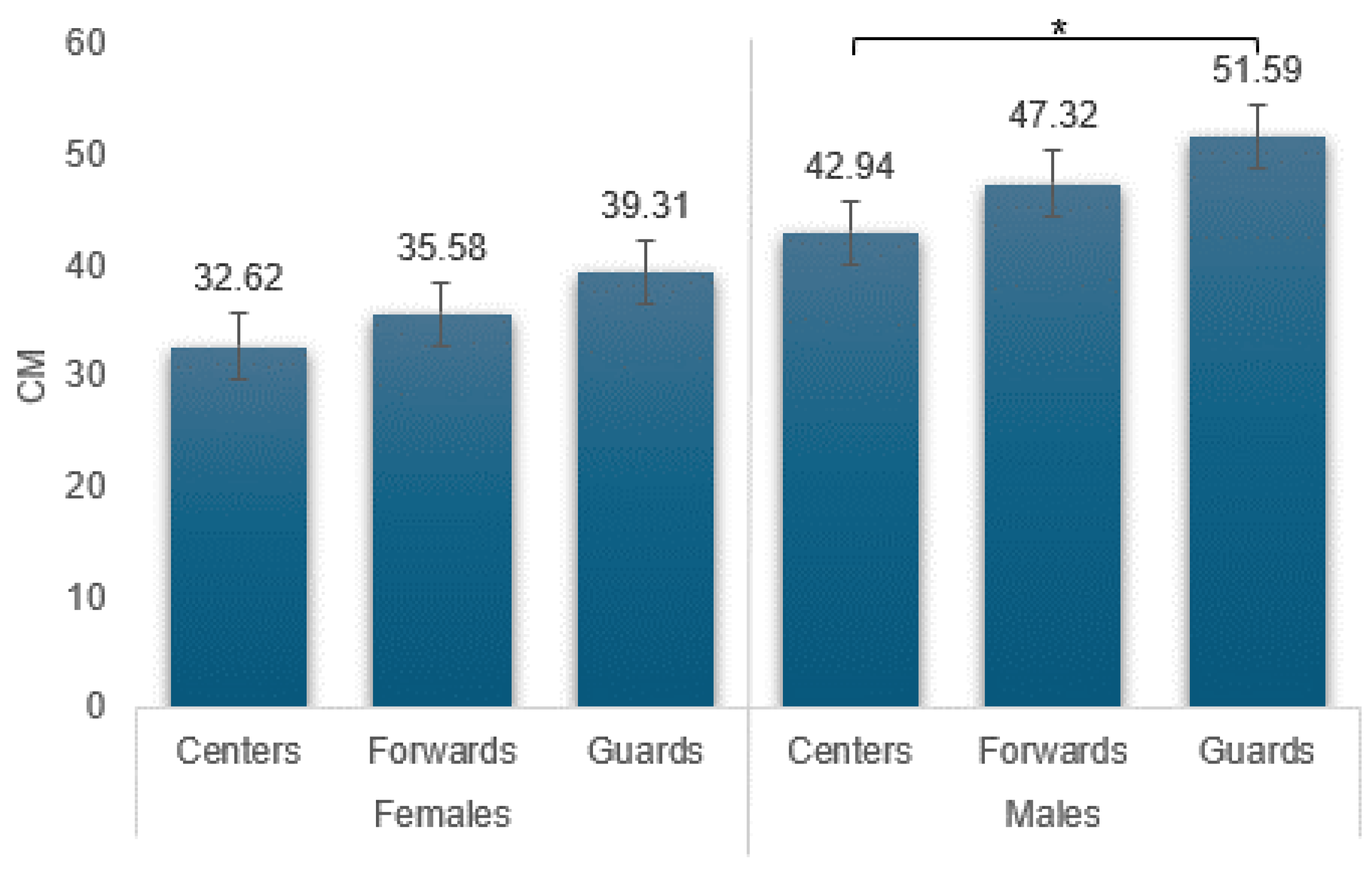 Sports 12 00118 g005