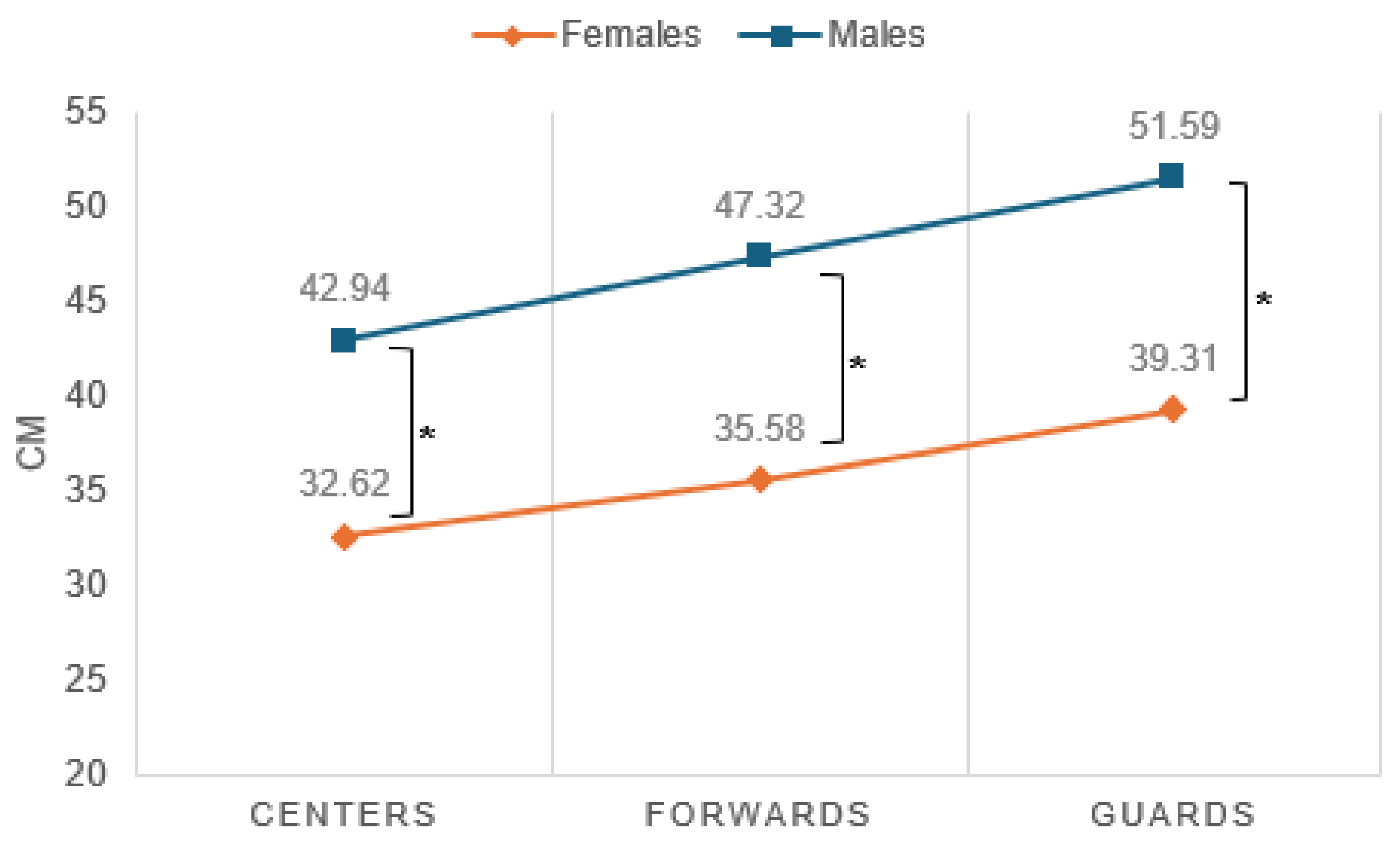 Sports 12 00118 g006
