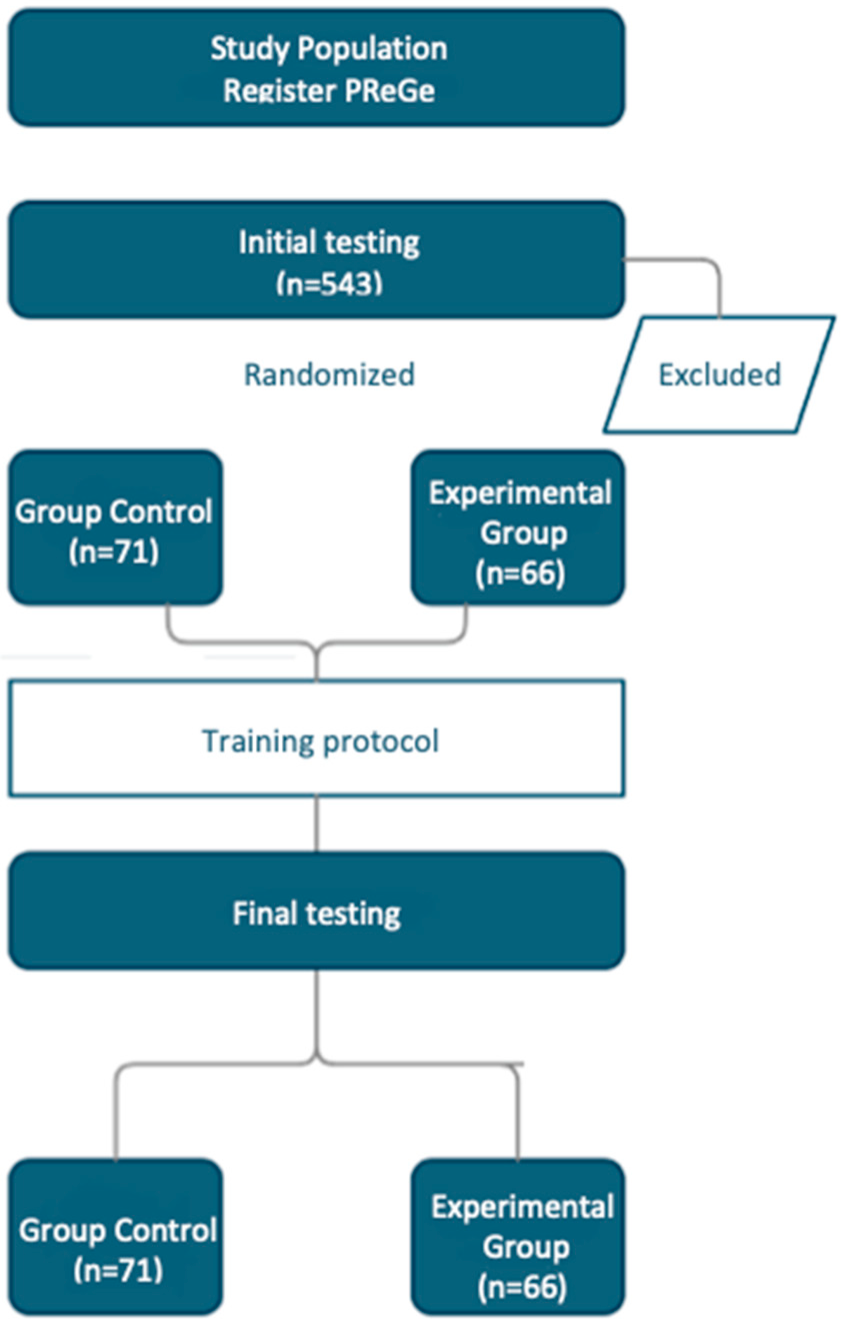 Sports 12 00119 g001