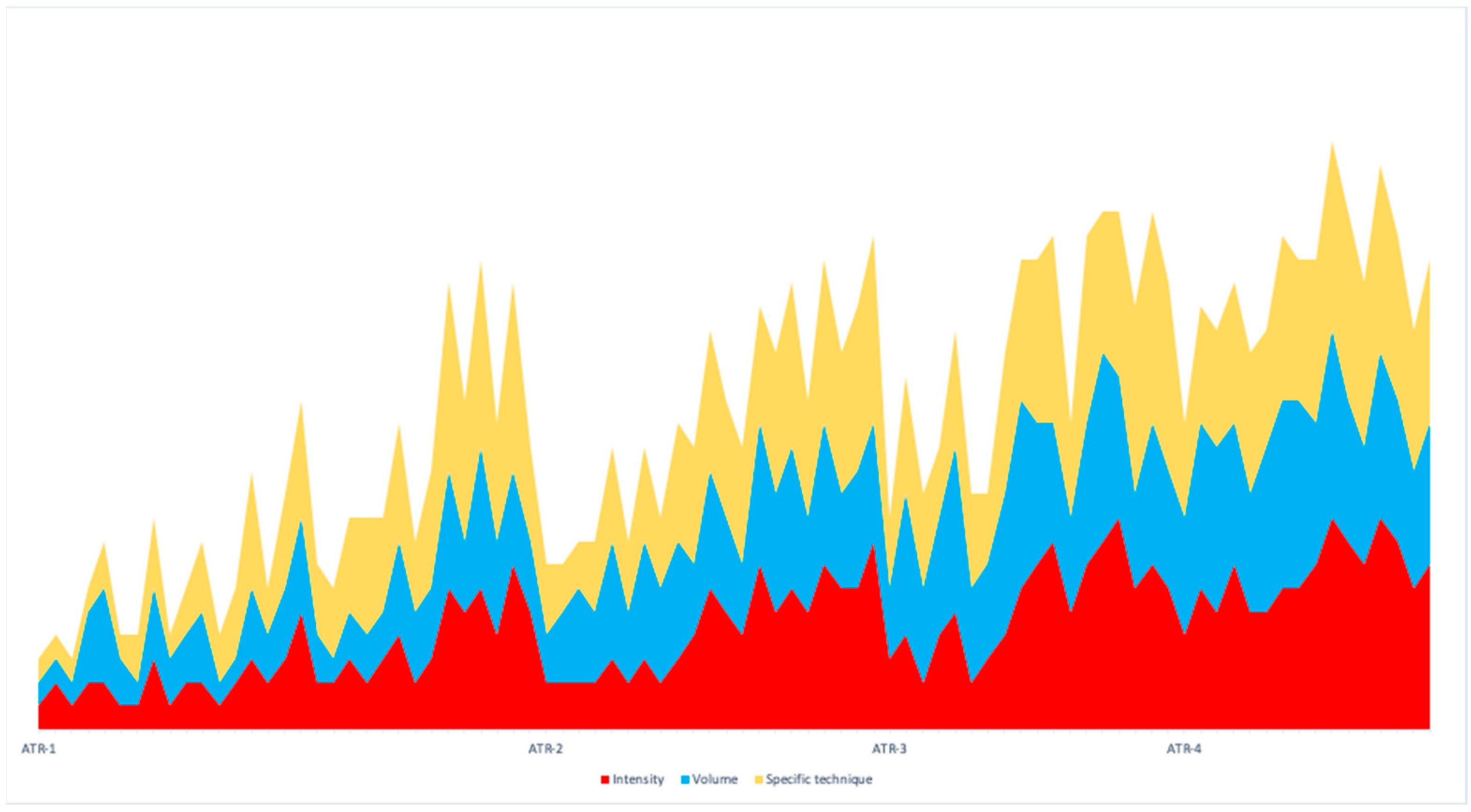 Sports 12 00119 g002