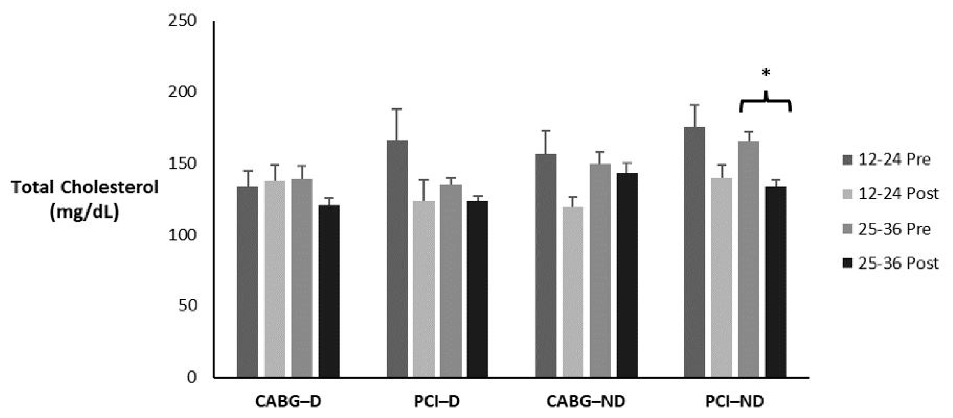 Sports 12 00122 g001
