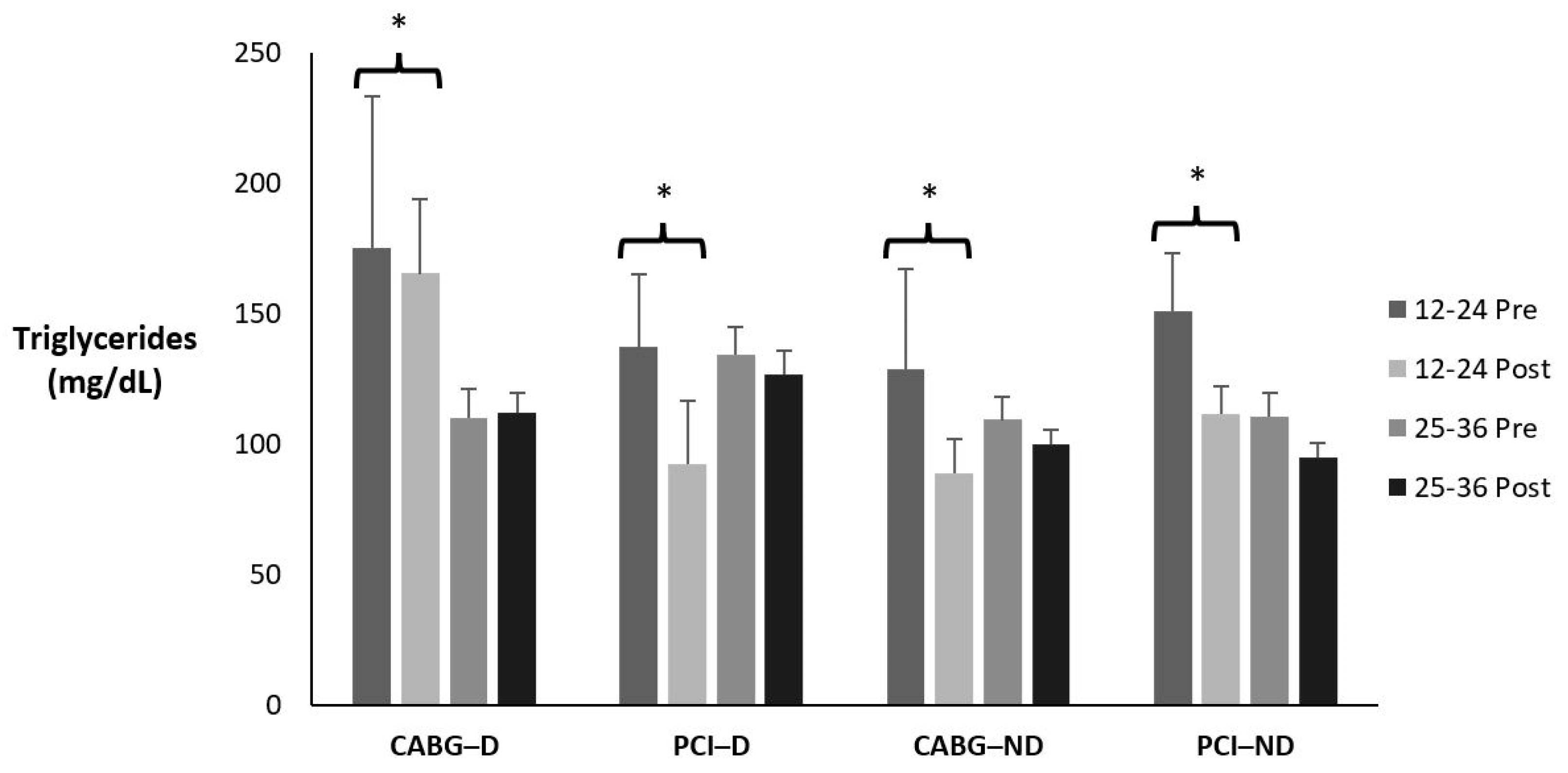 Sports 12 00122 g002