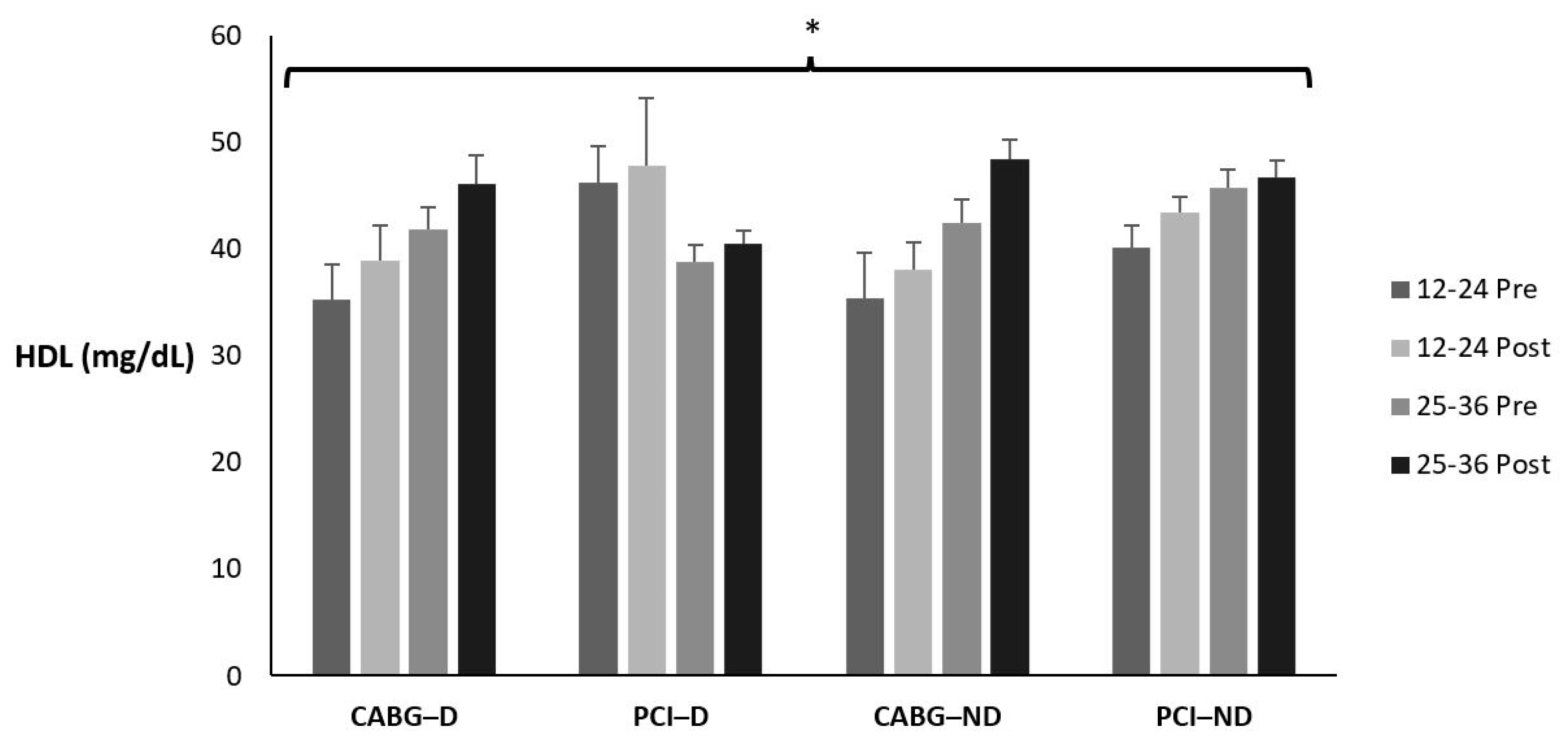 Sports 12 00122 g003