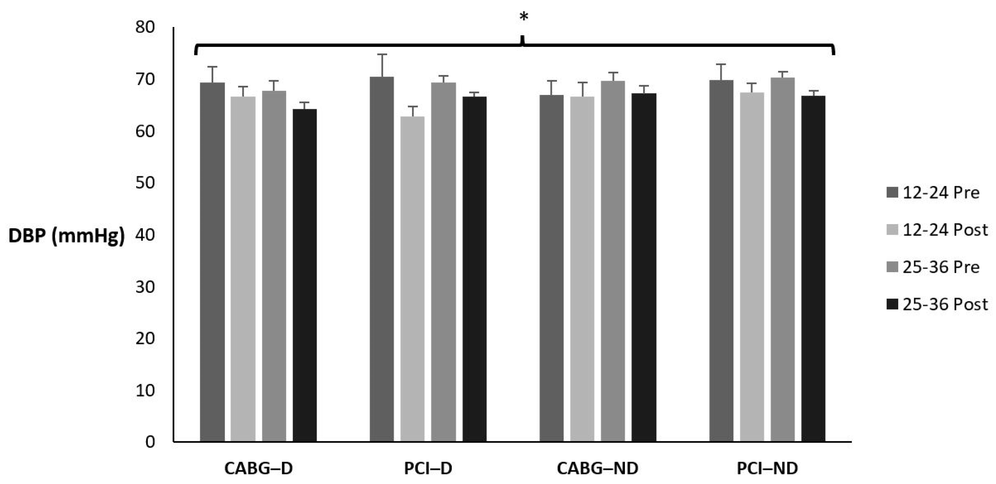 Sports 12 00122 g006