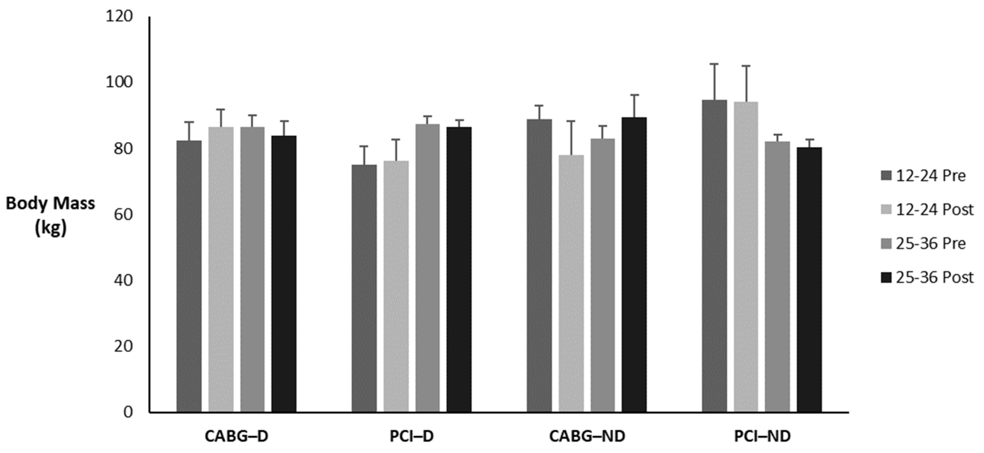 Sports 12 00122 g007