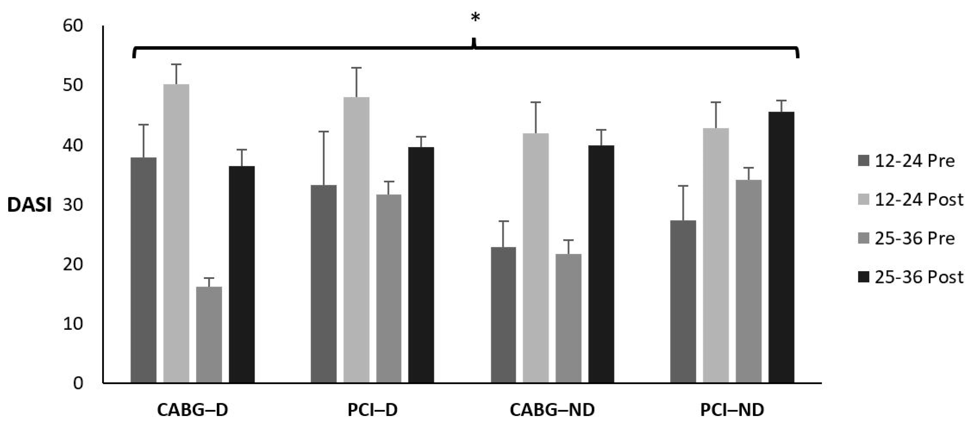 Sports 12 00122 g008