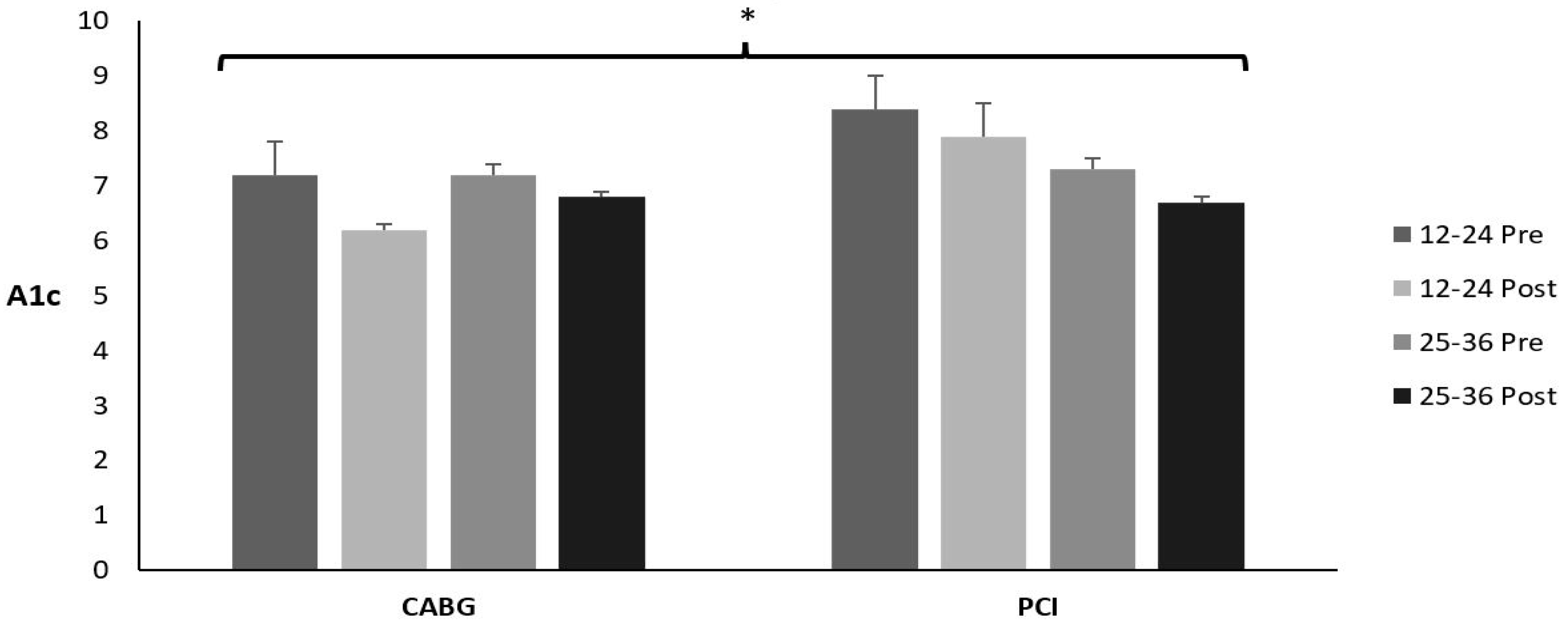 Sports 12 00122 g011