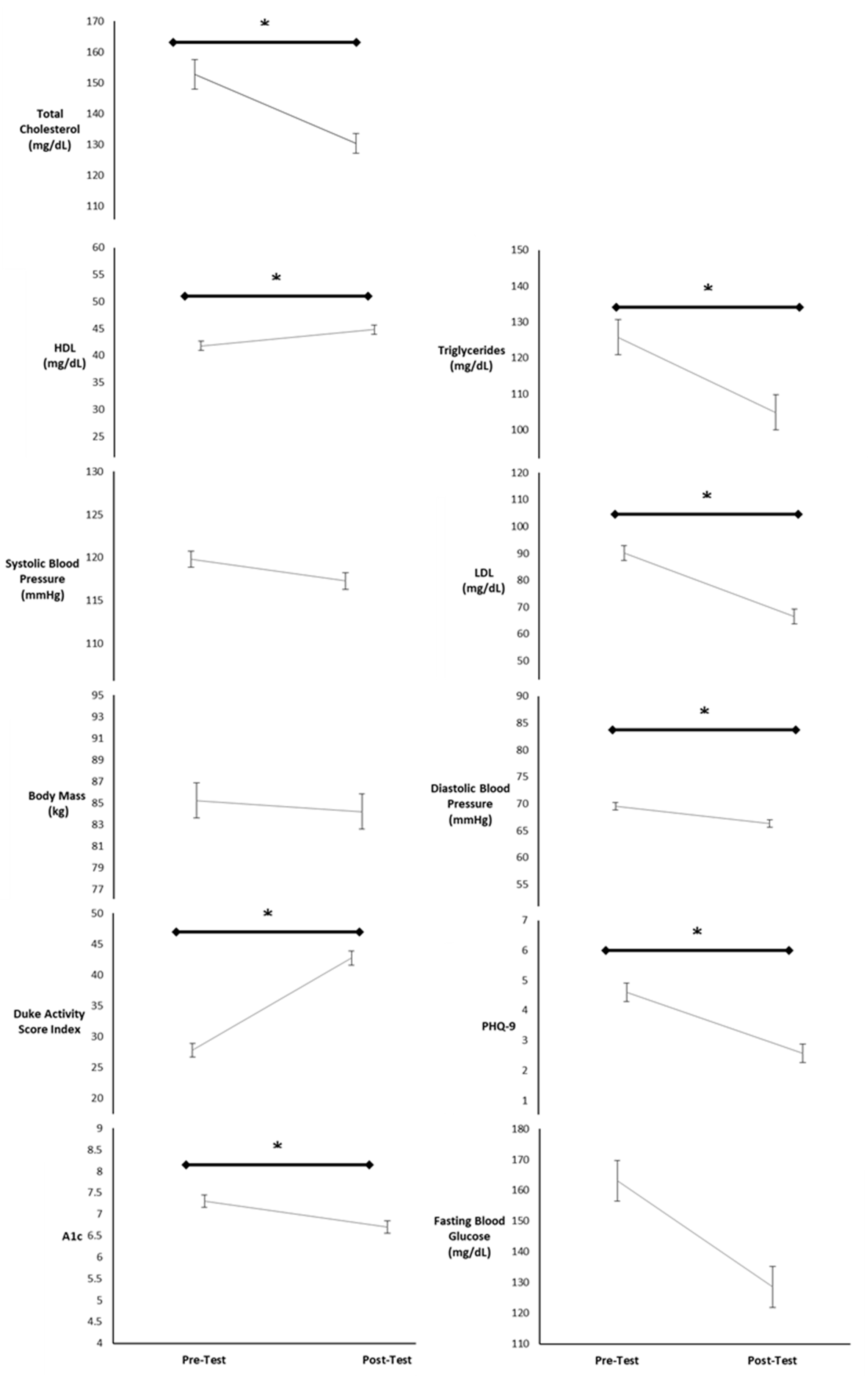 Sports 12 00122 g012