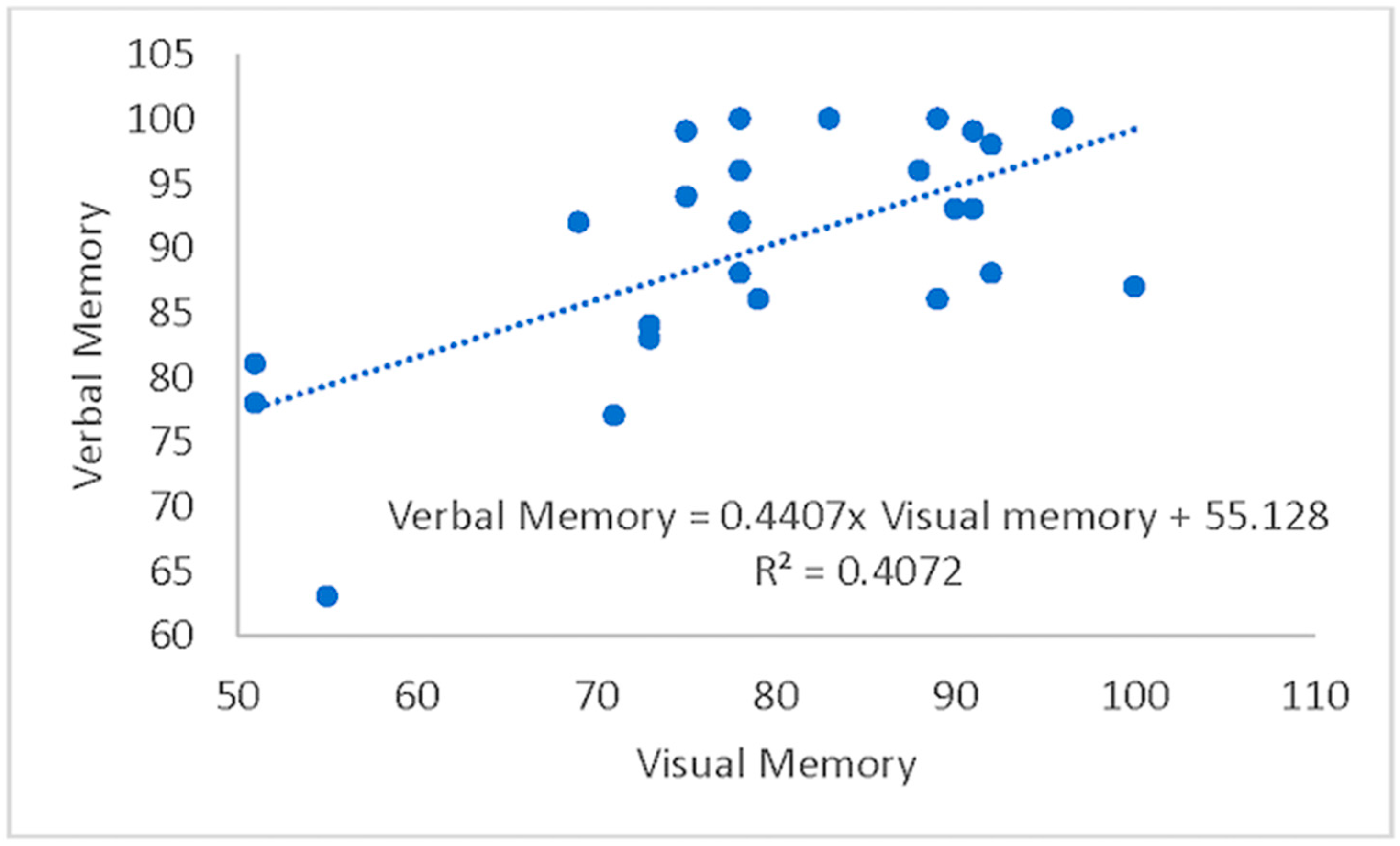 Sports 12 00125 g001