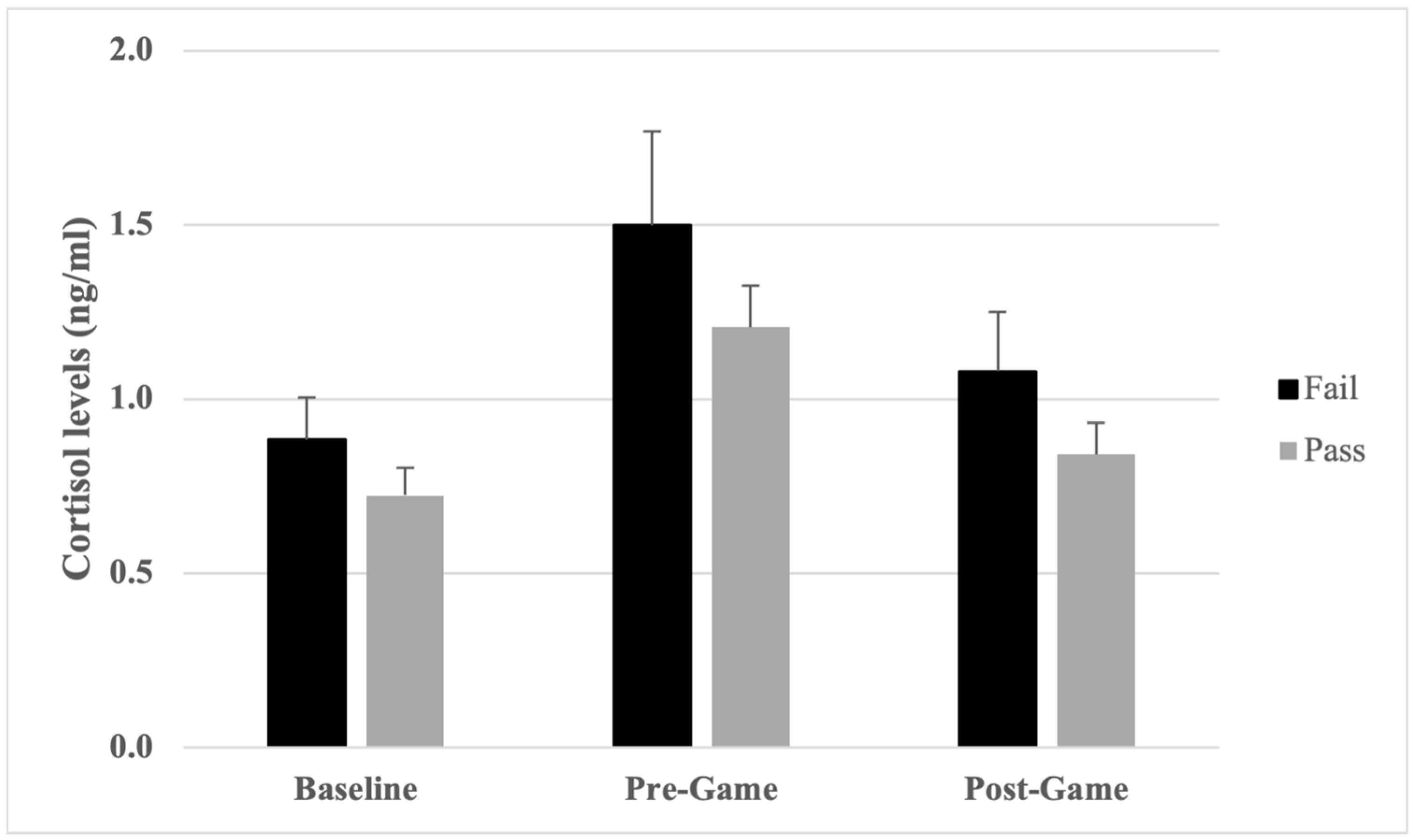 Sports 12 00128 g003