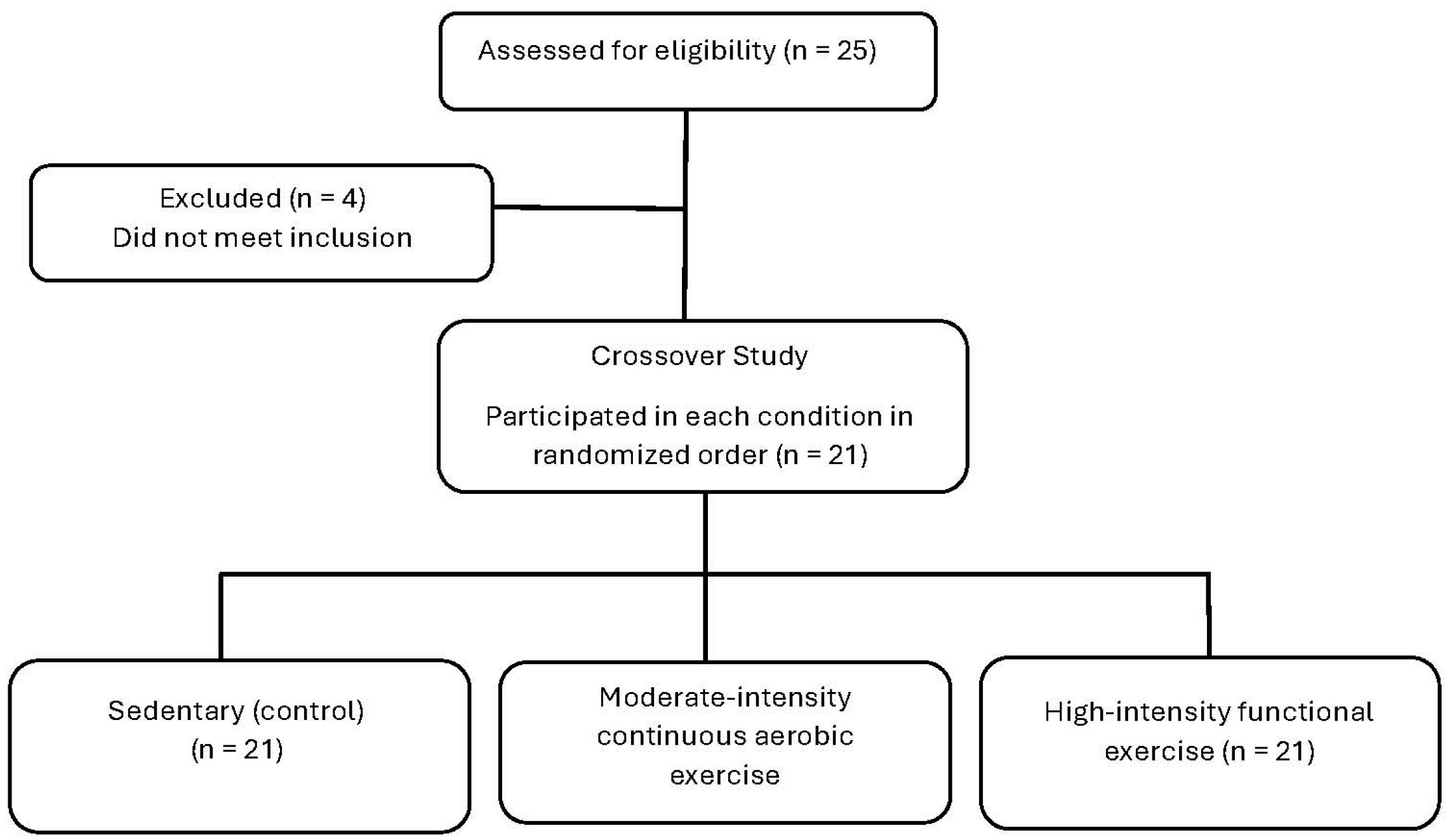 Sports 12 00138 g001