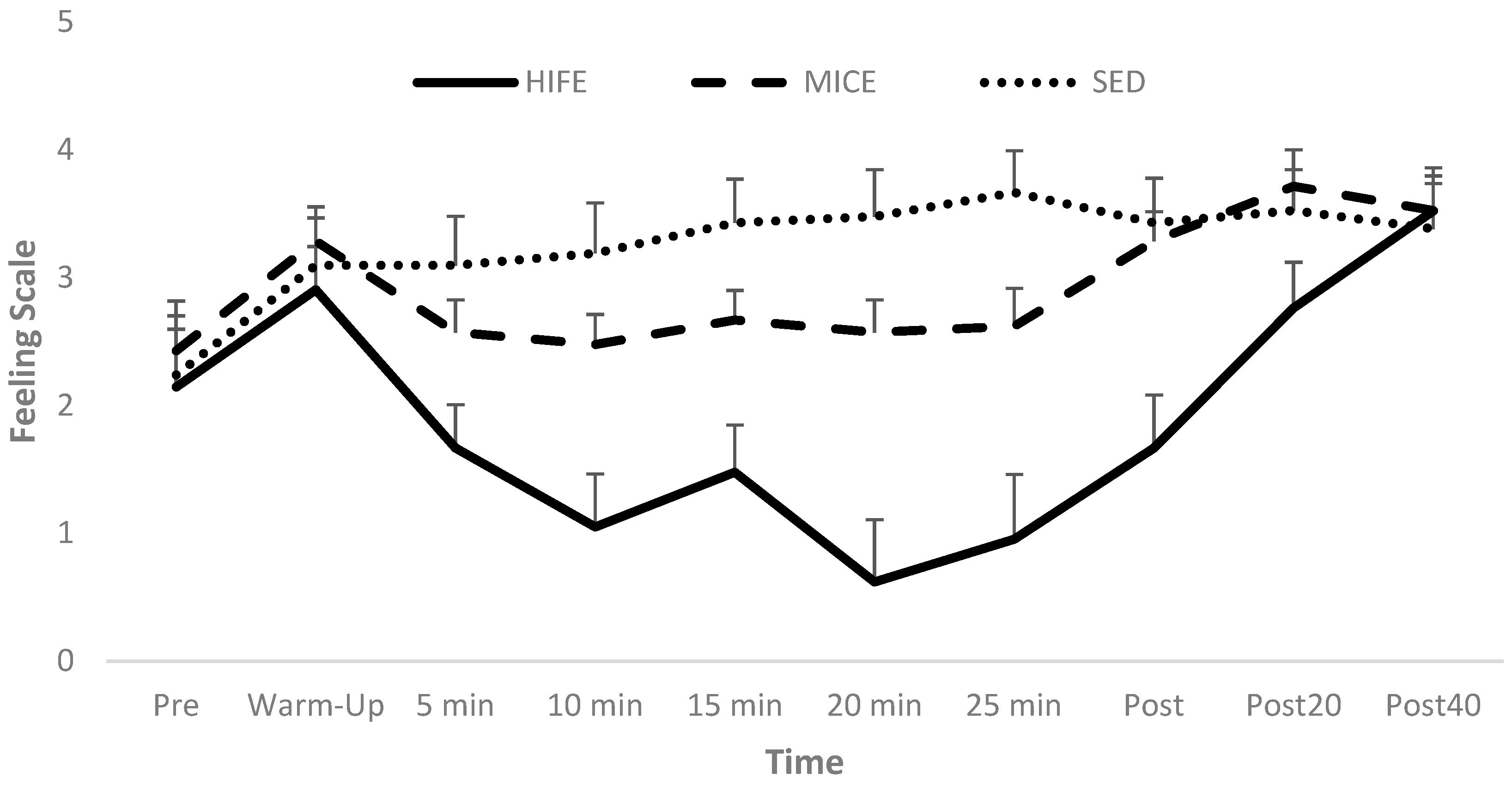 Sports 12 00138 g003