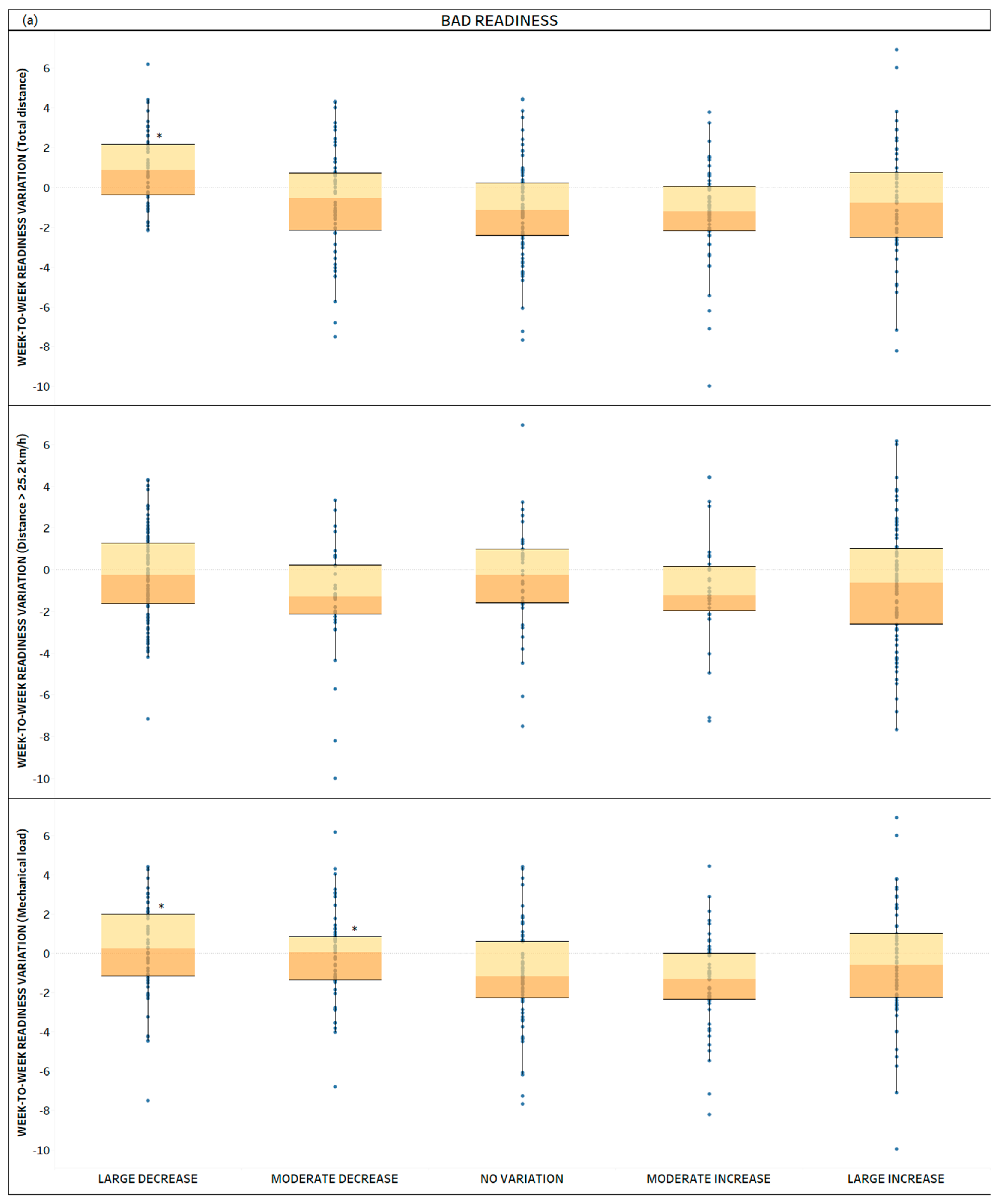 Sports 12 00148 g002a