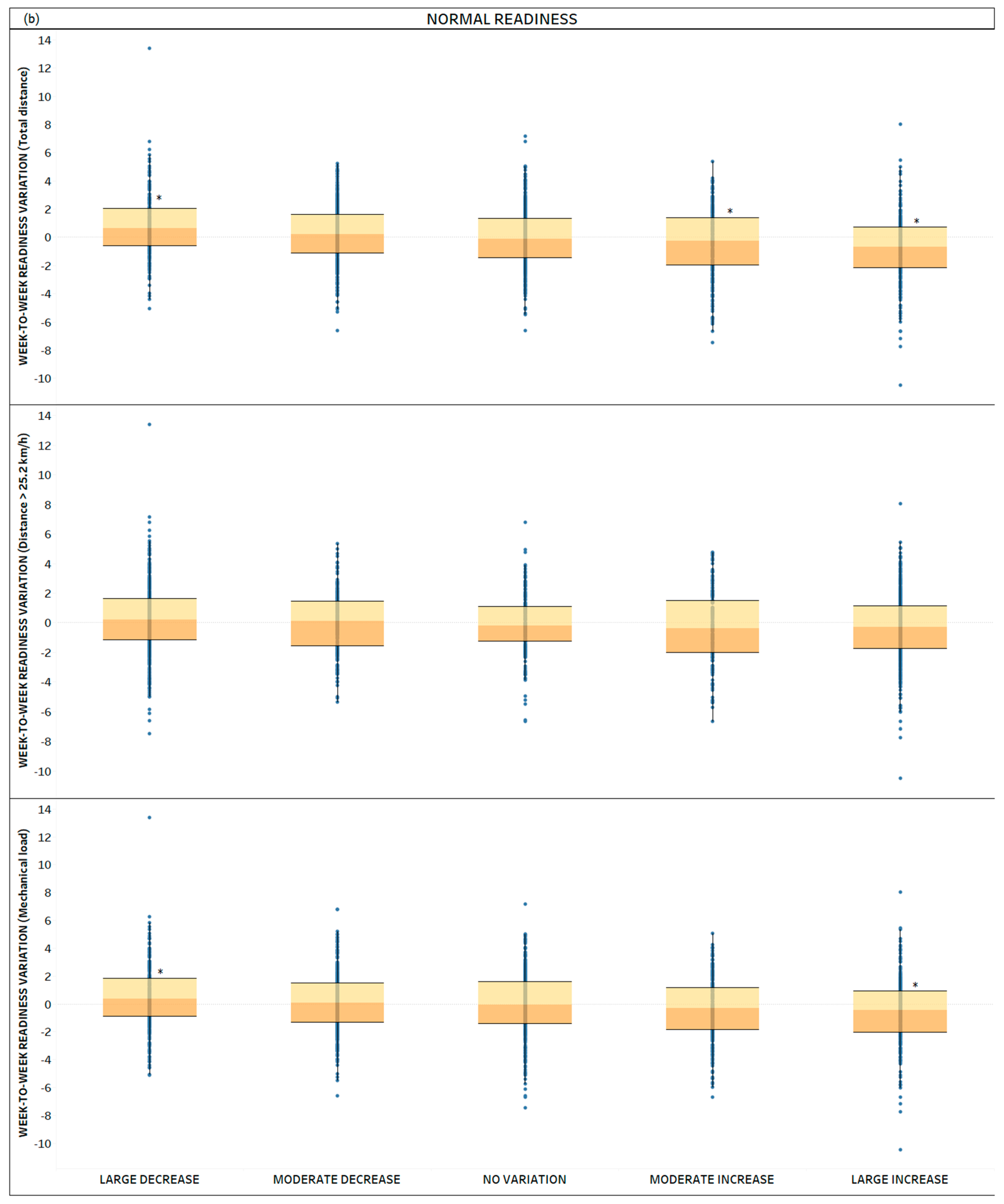 Sports 12 00148 g002b