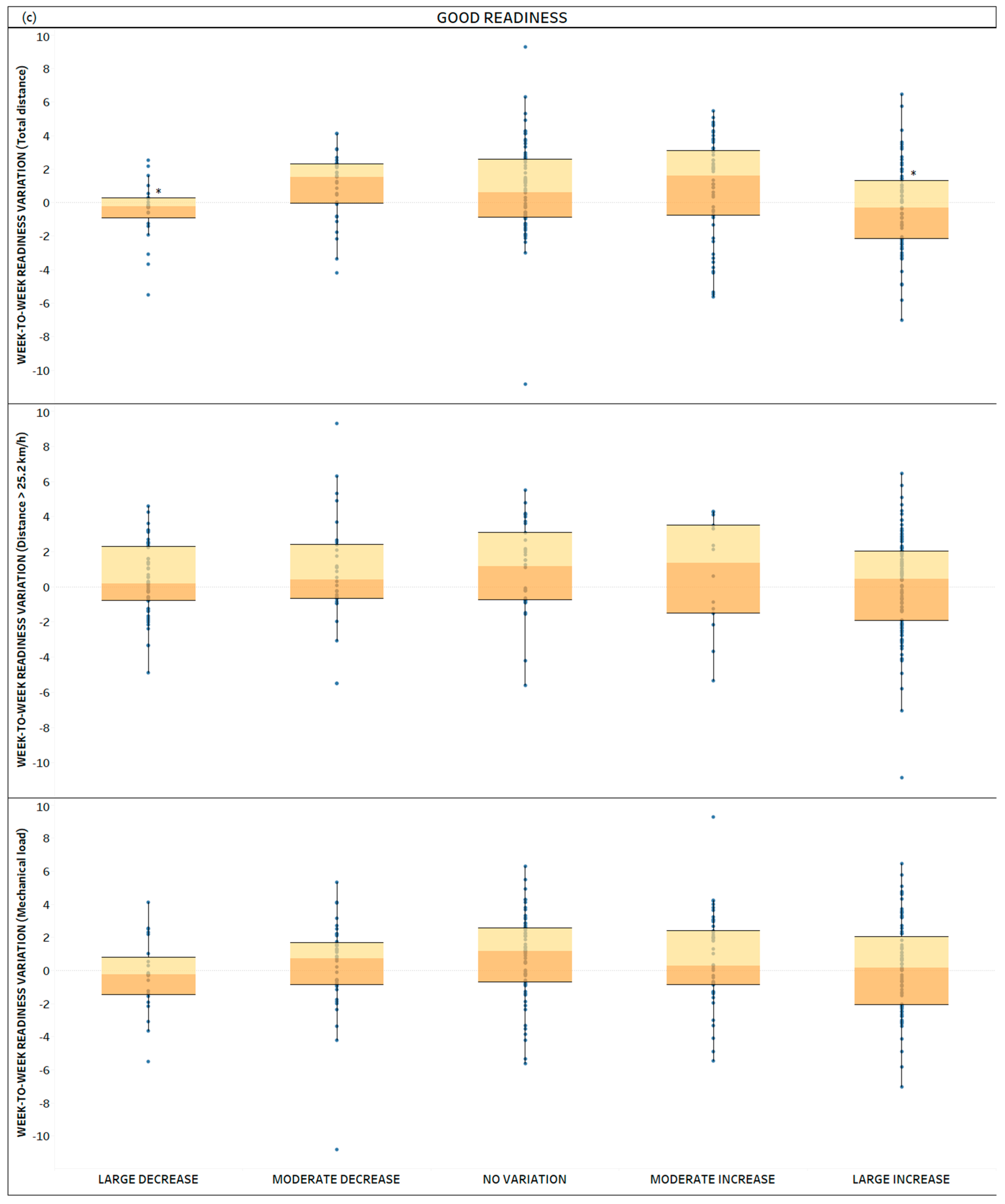 Sports 12 00148 g002c