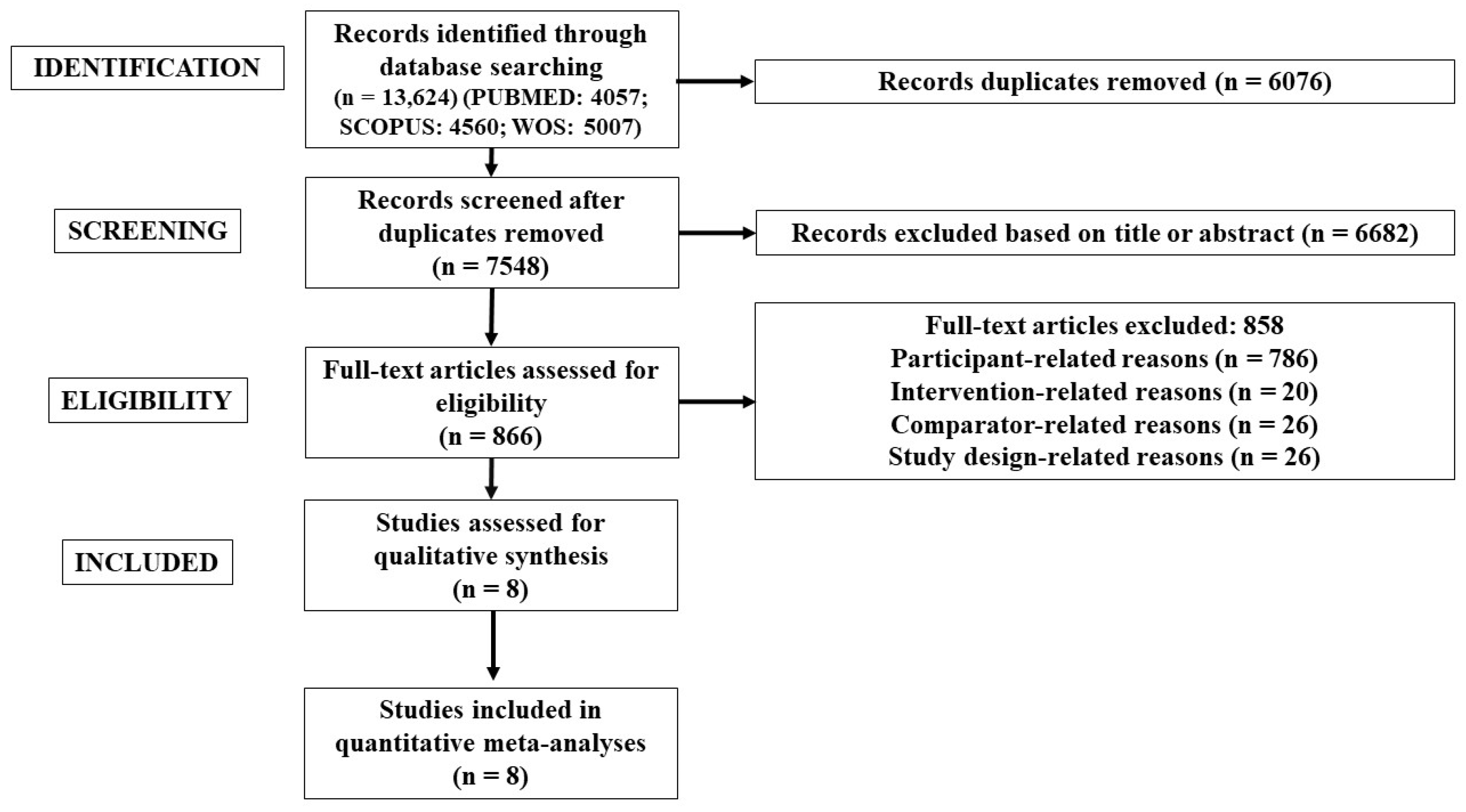 Sports 12 00152 g001