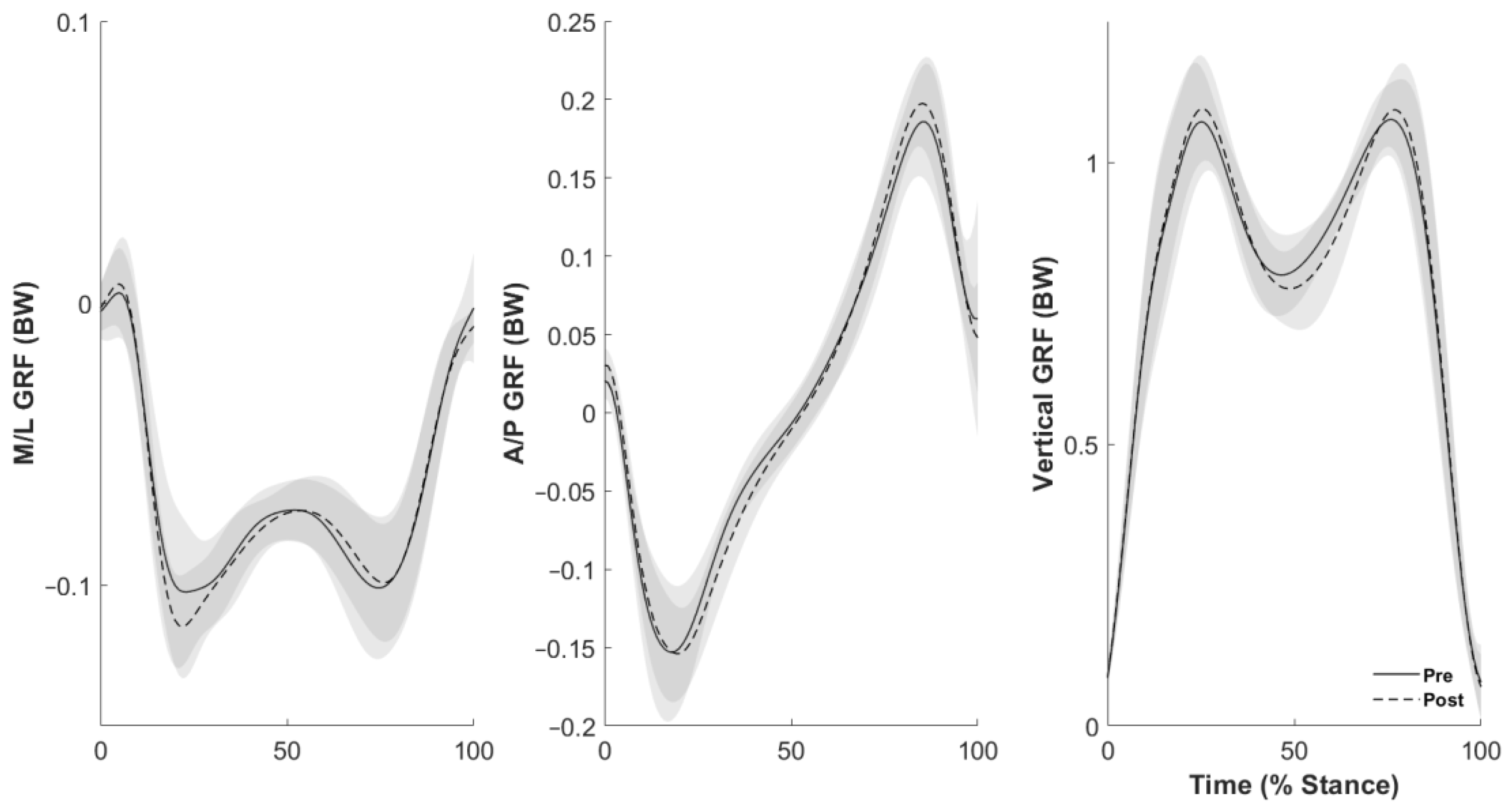 Sports 12 00159 g001