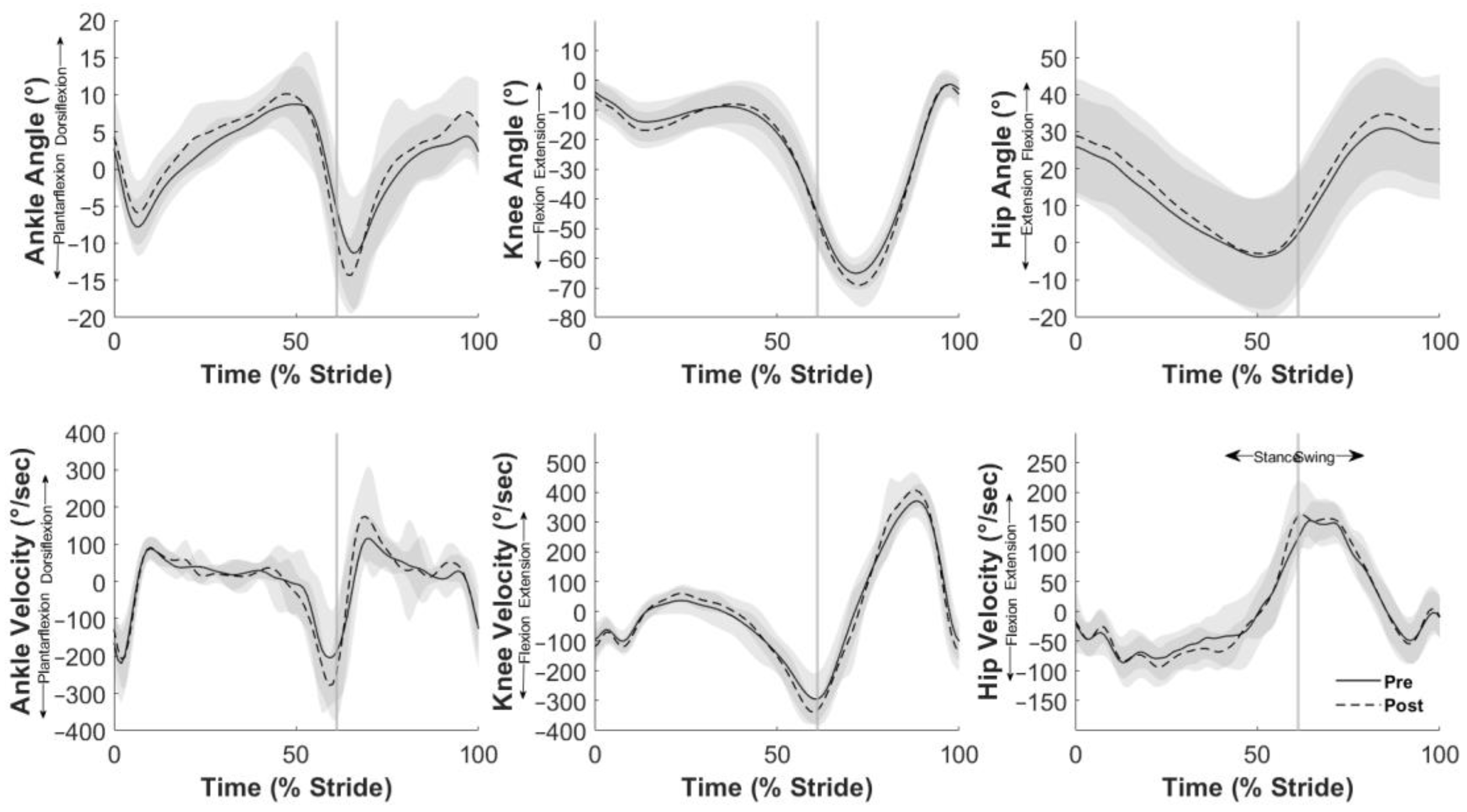 Sports 12 00159 g002