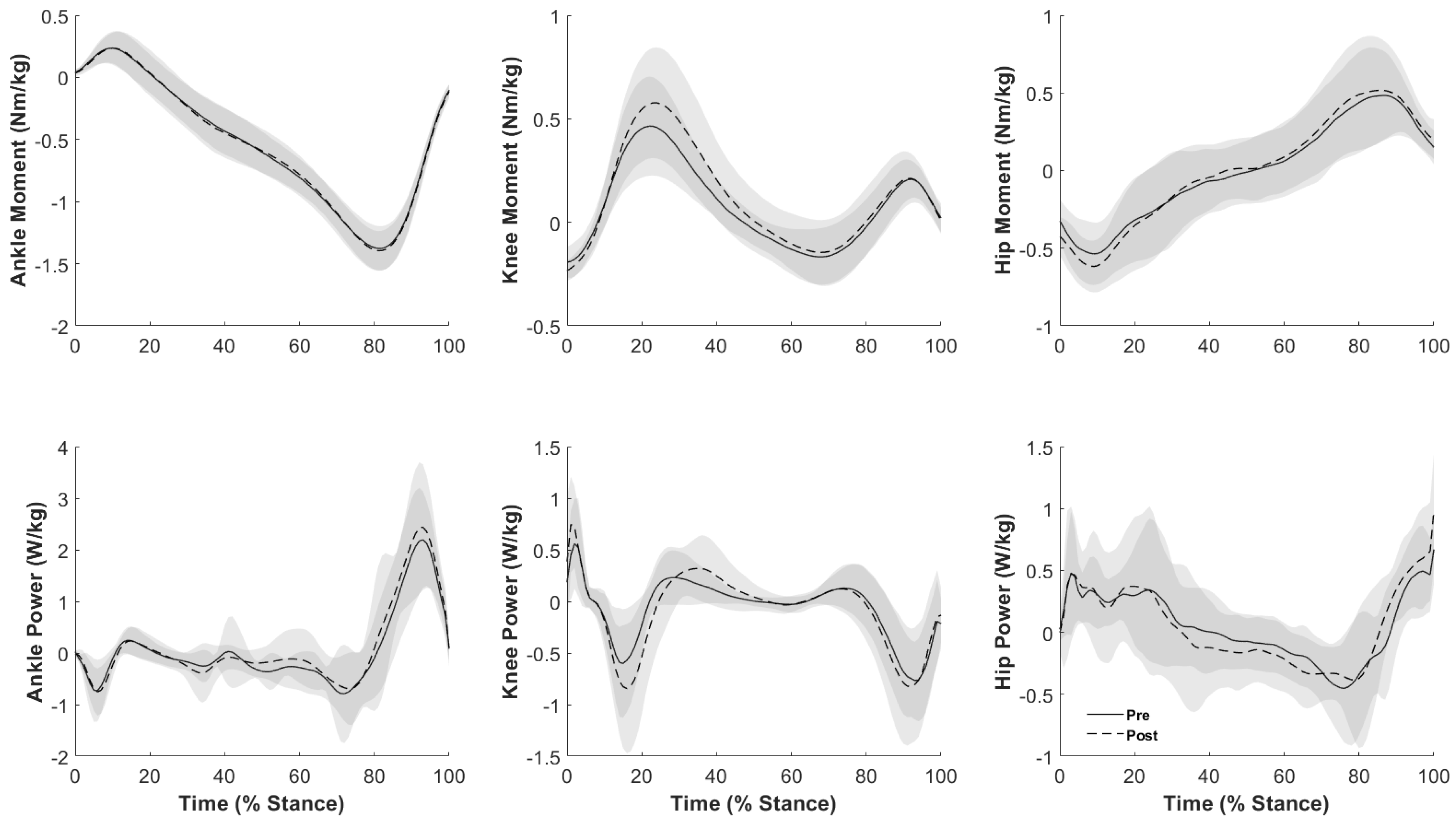 Sports 12 00159 g003