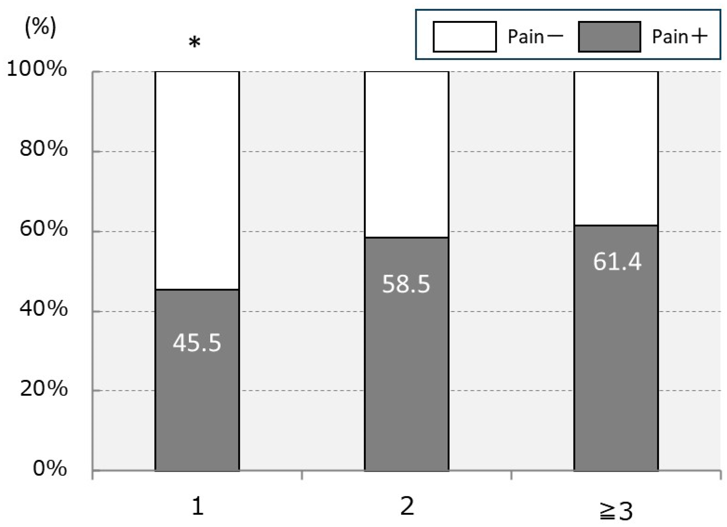Sports 12 00161 g003