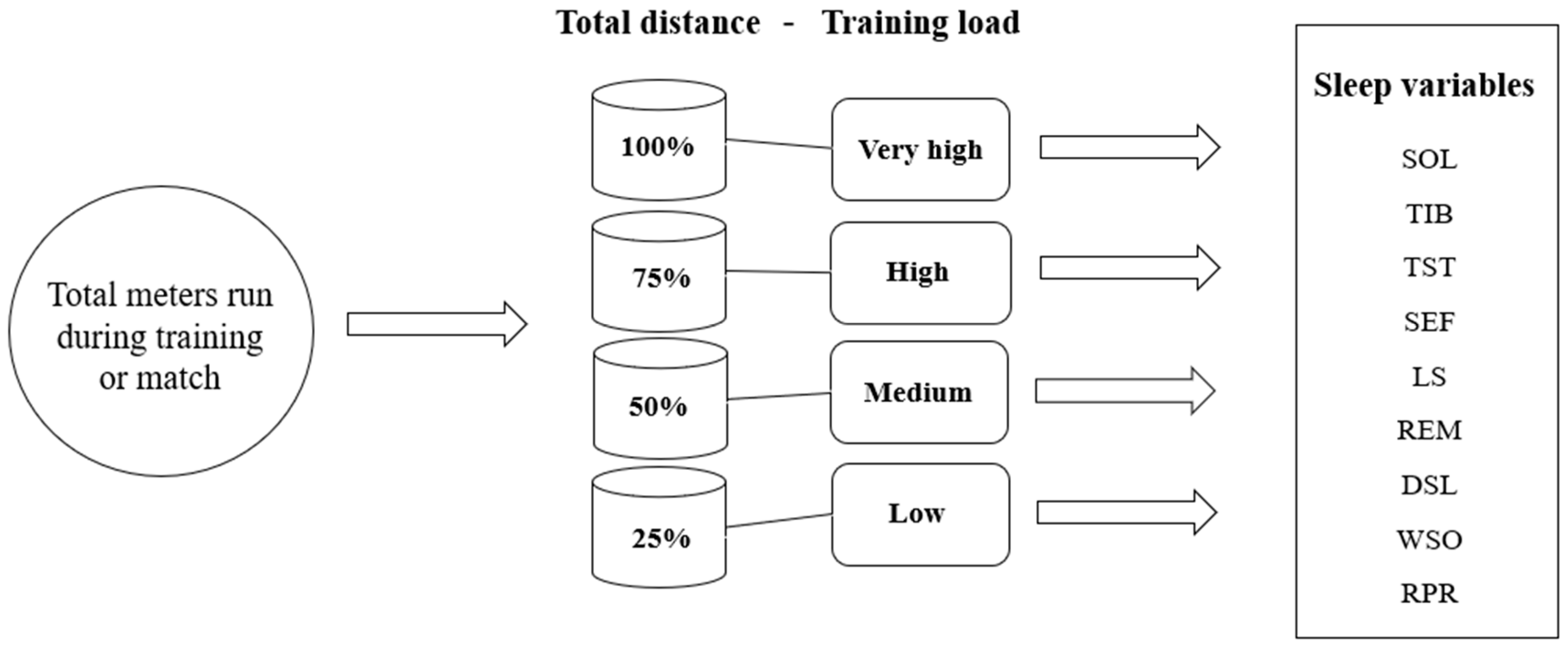 Sports 12 00163 g001