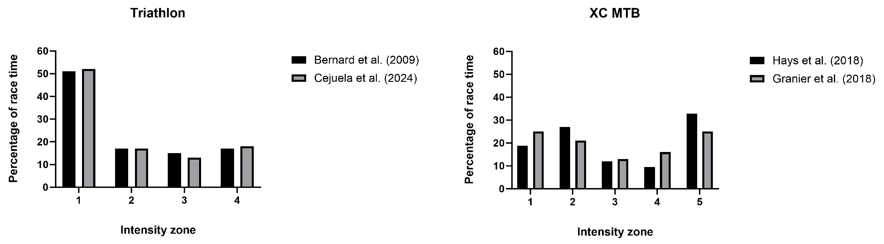 Sports 12 00164 g002