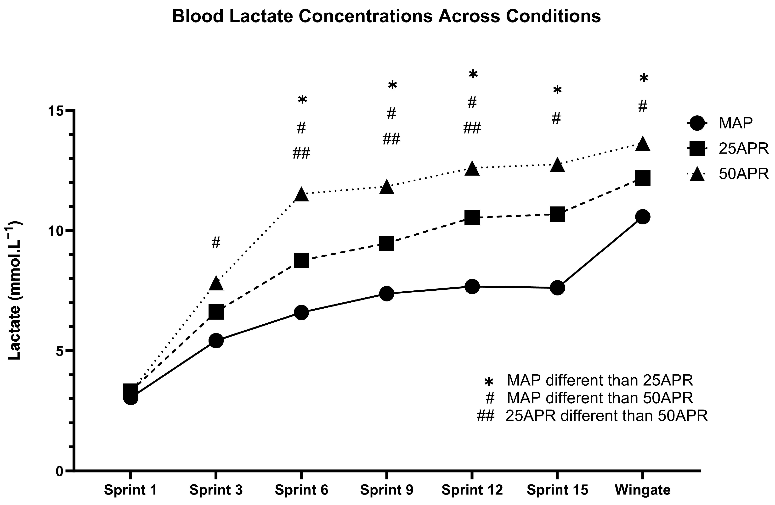 Sports 12 00164 g003