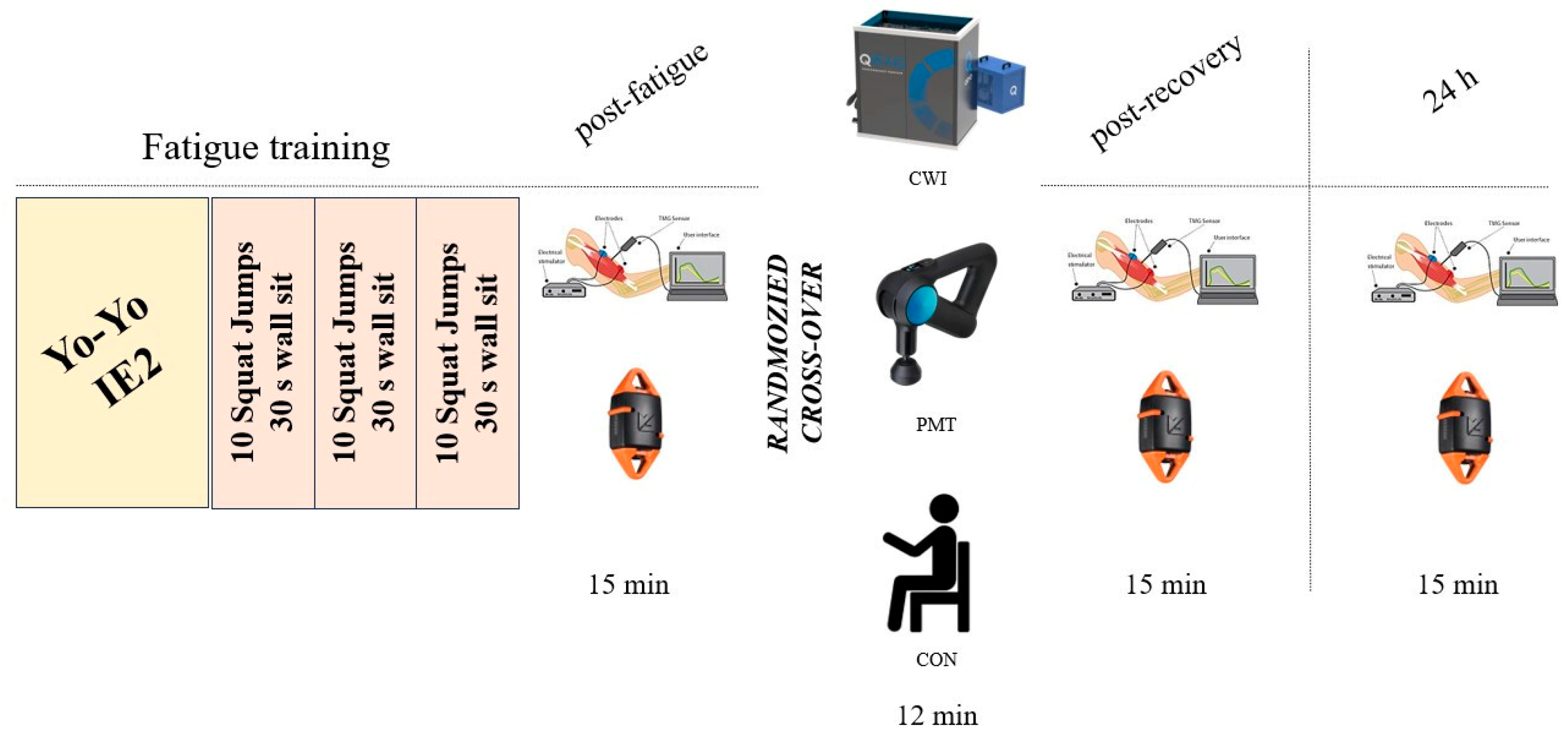 Sports 12 00167 g001