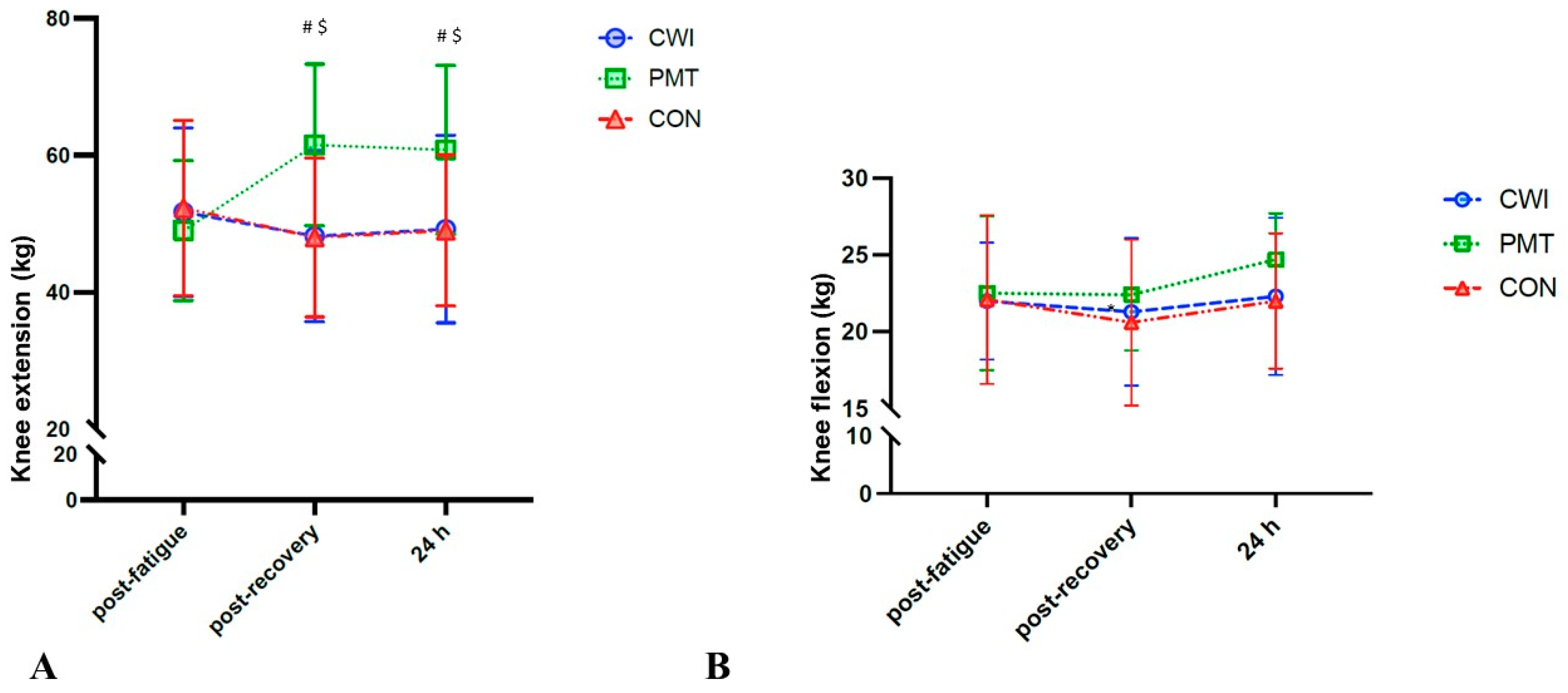 Sports 12 00167 g002