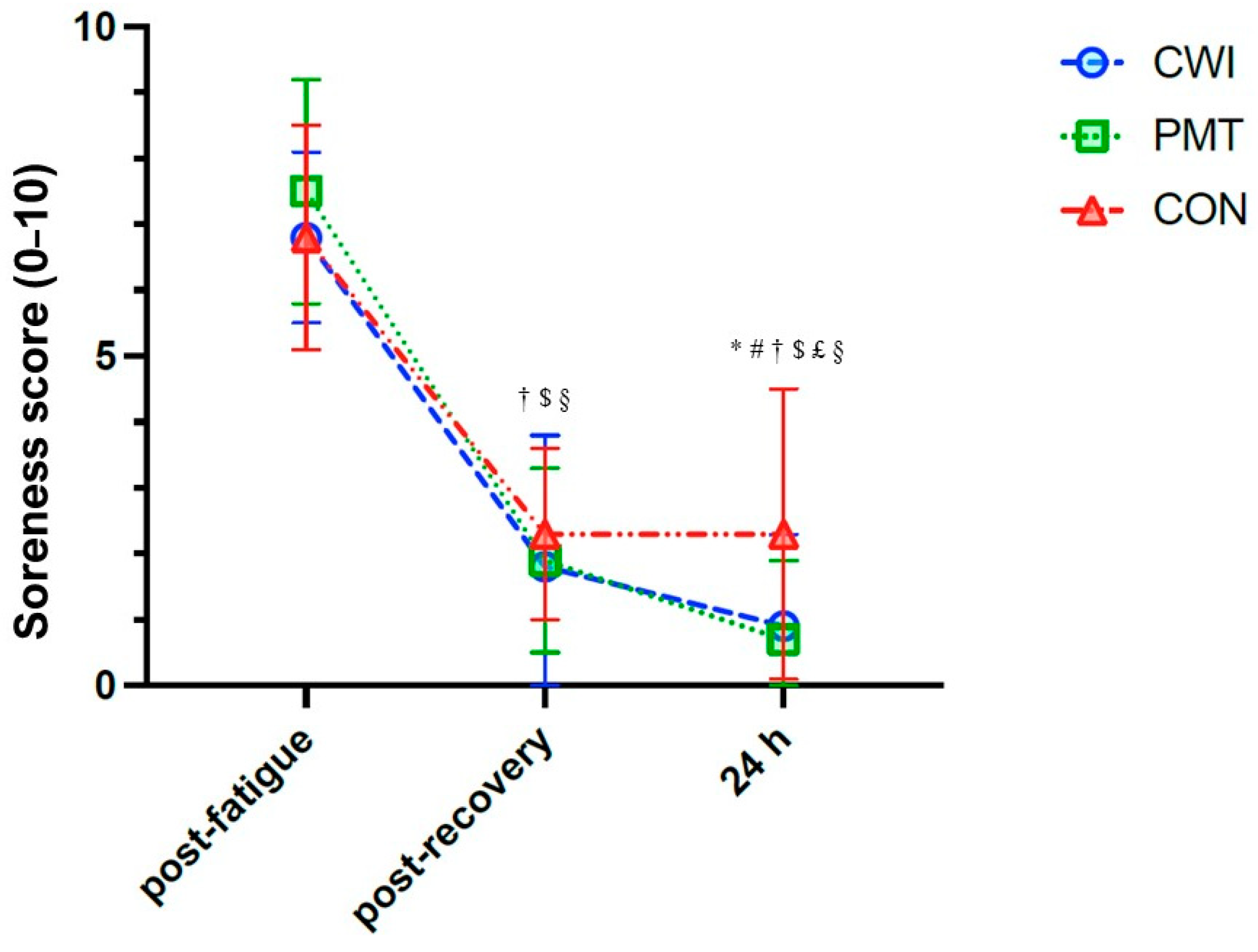 Sports 12 00167 g003