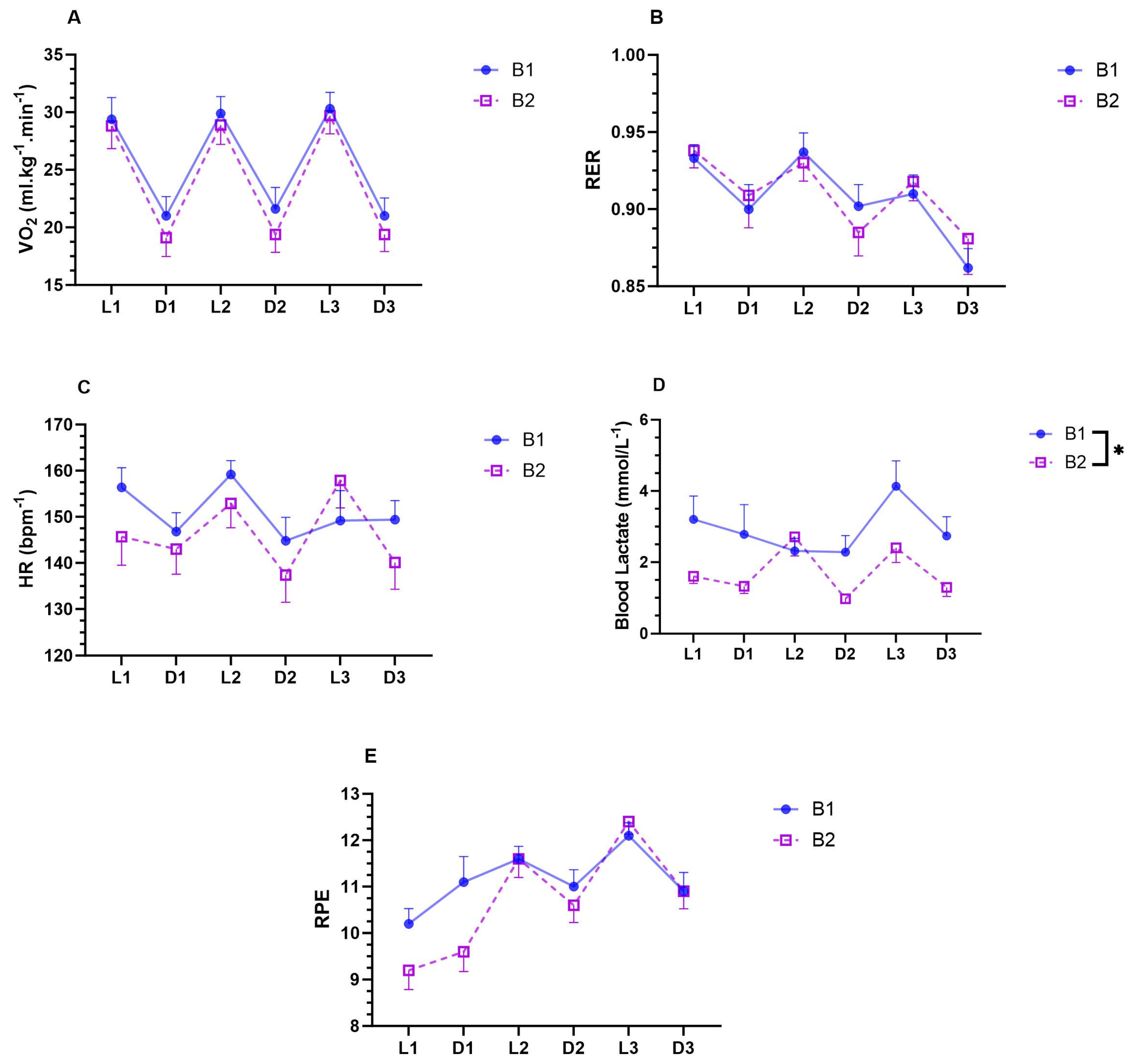 Sports 12 00169 g002