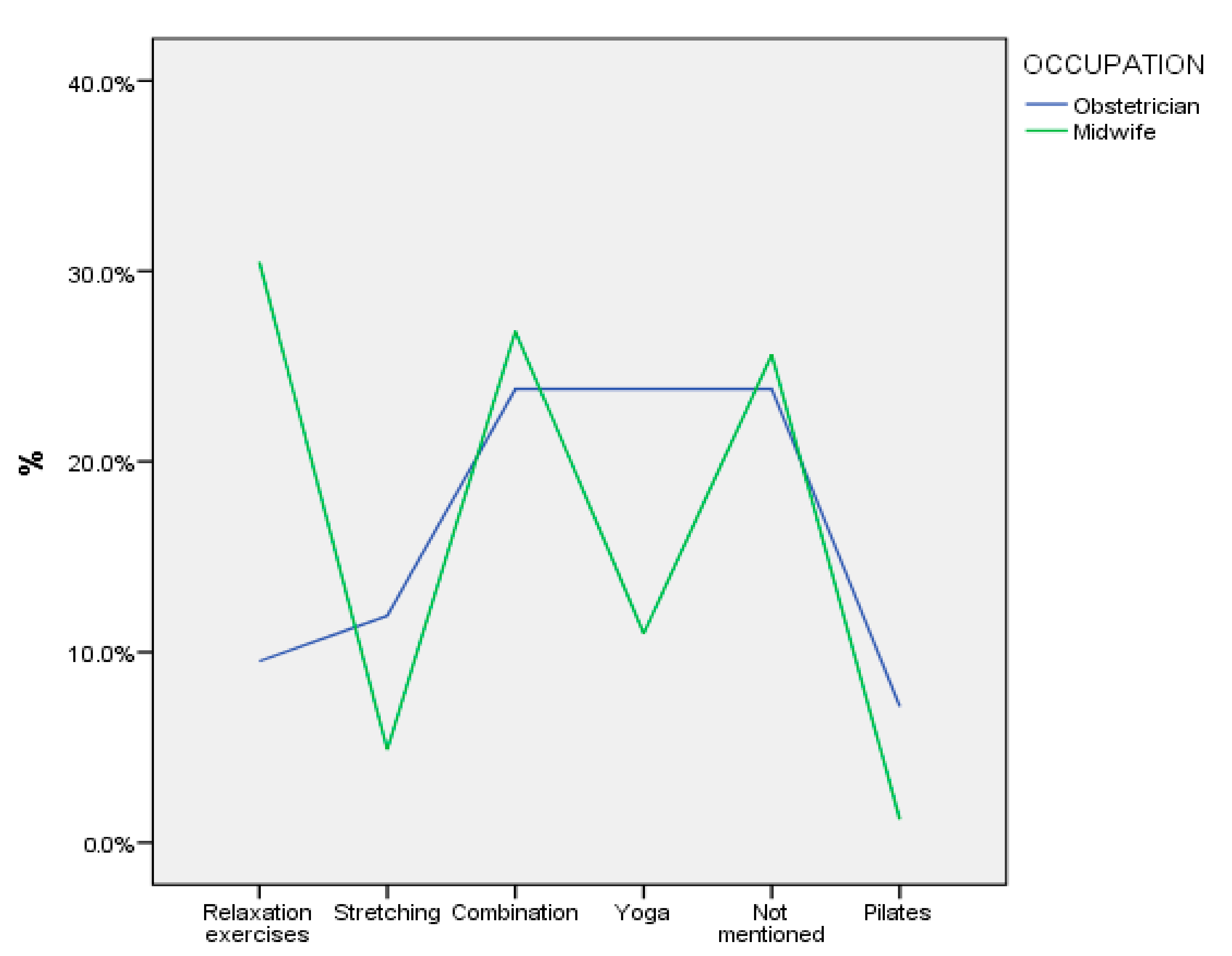 Sports 12 00173 g003