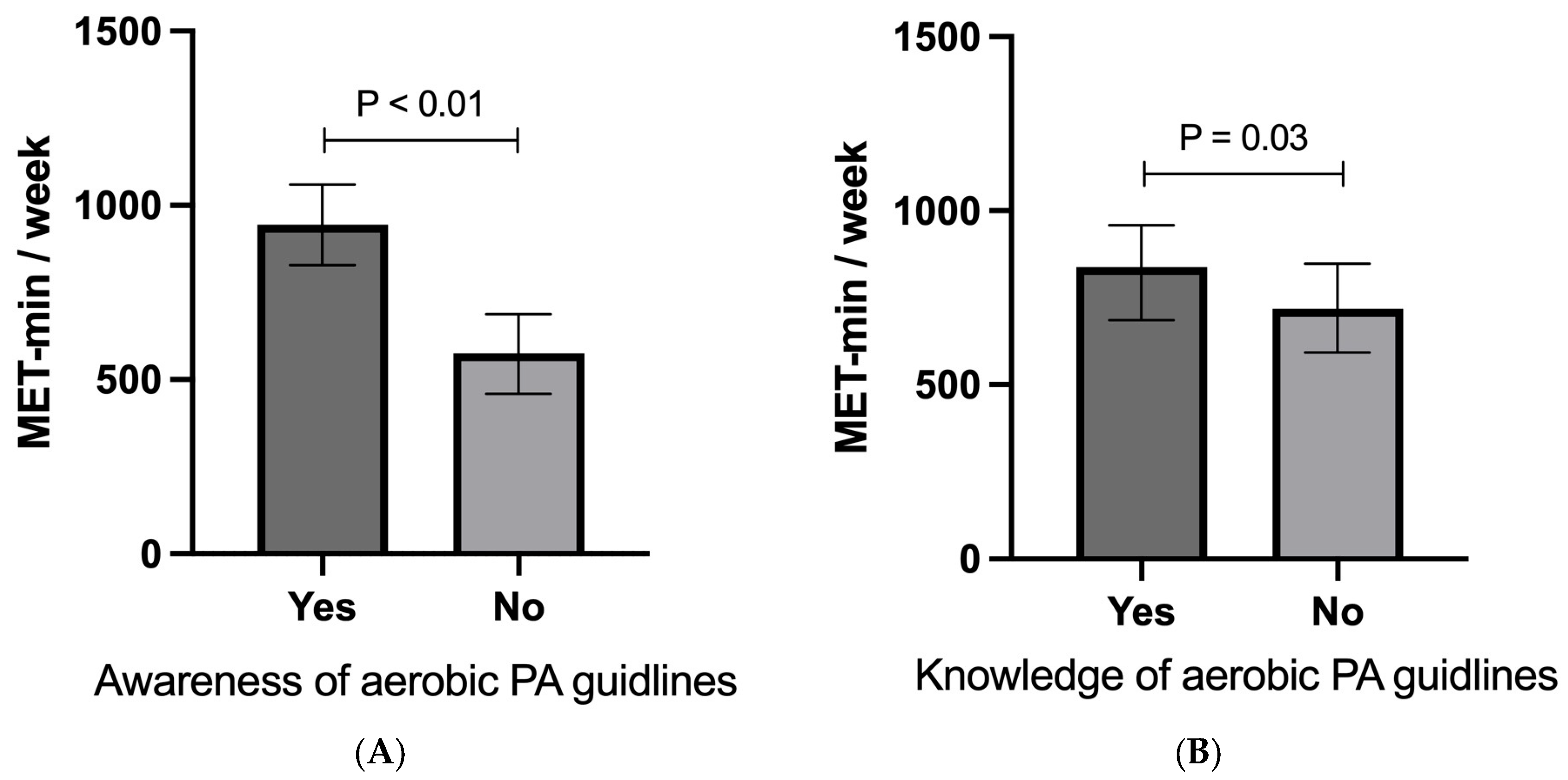 Sports 12 00174 g002