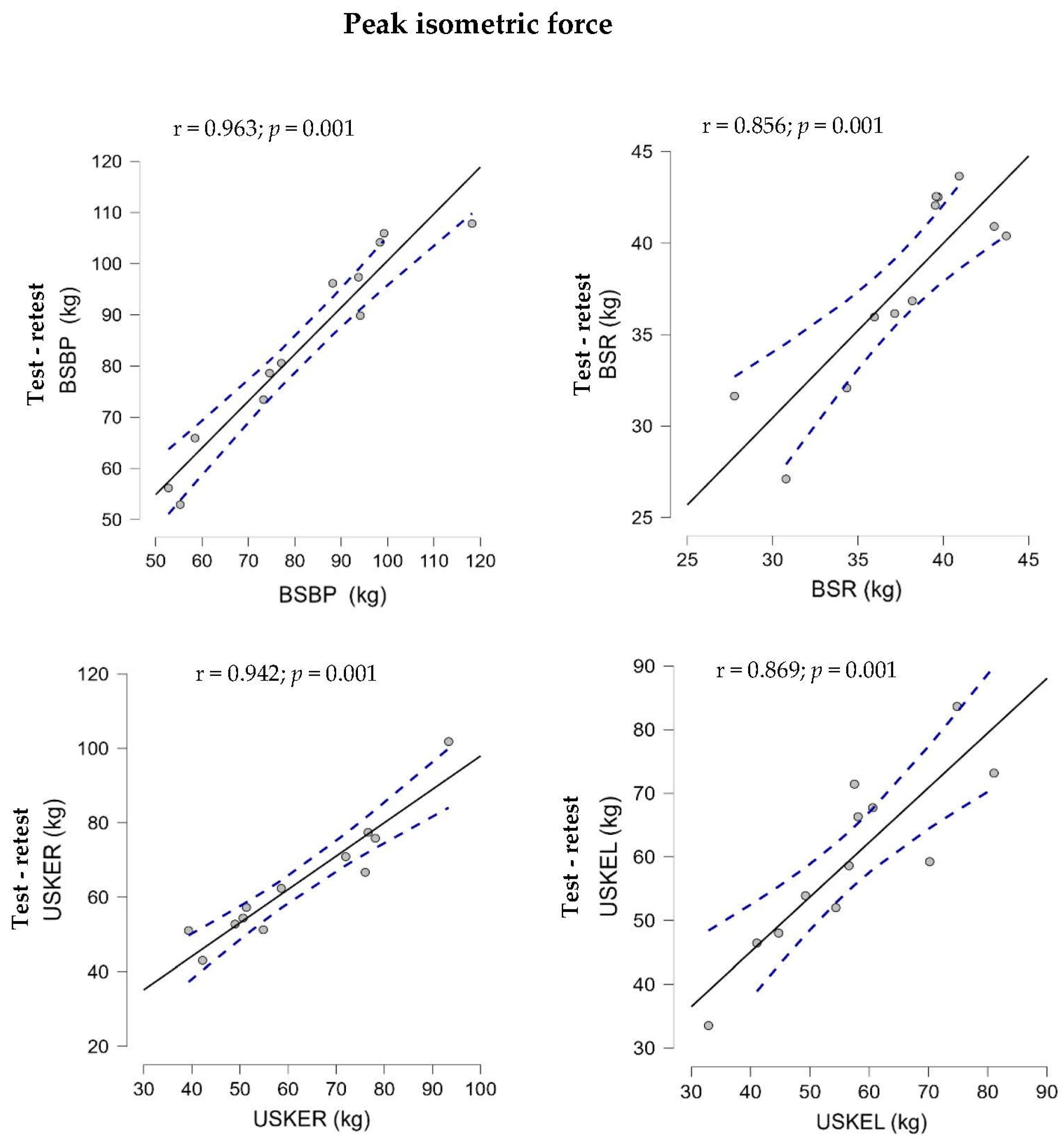 Sports 12 00175 g003a