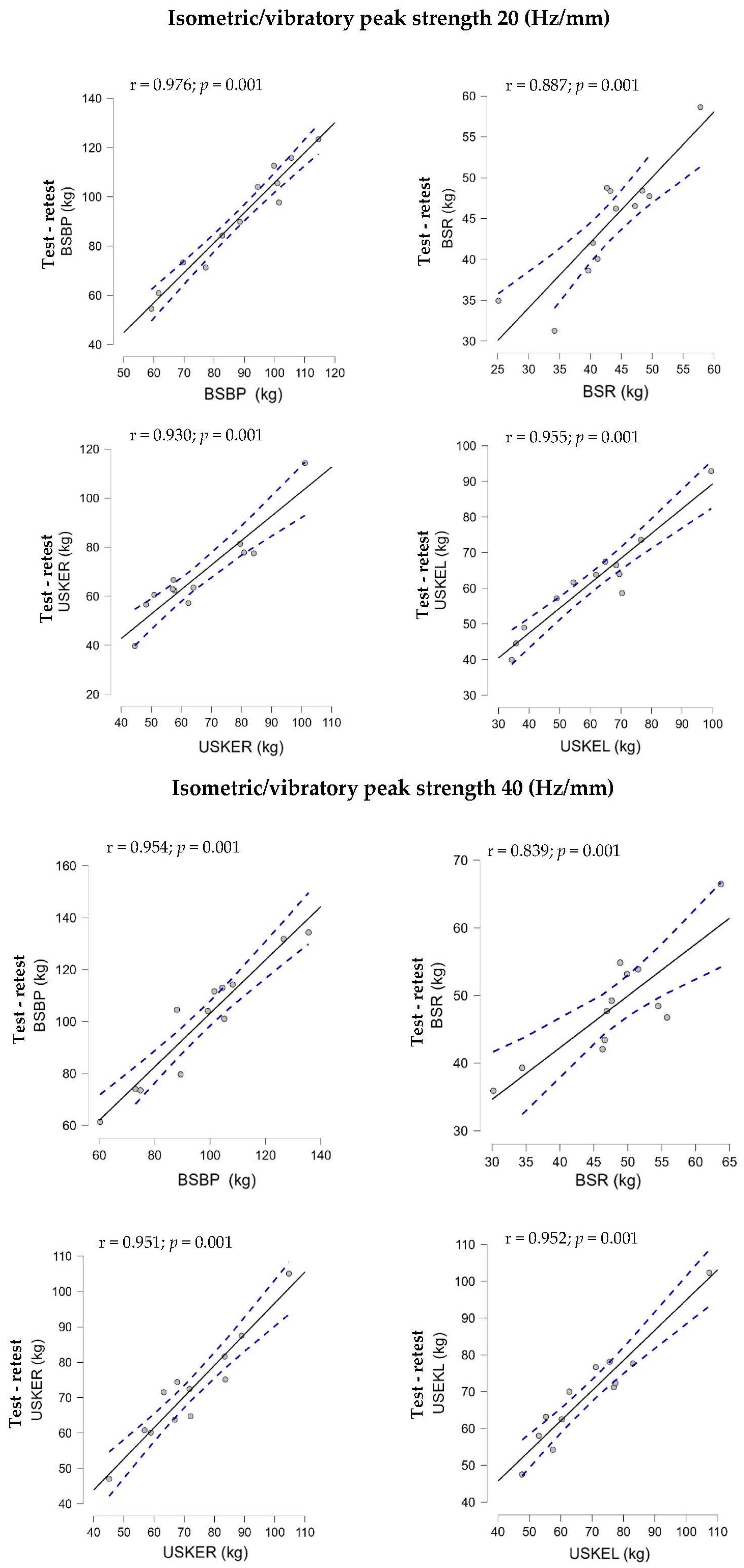 Sports 12 00175 g003b