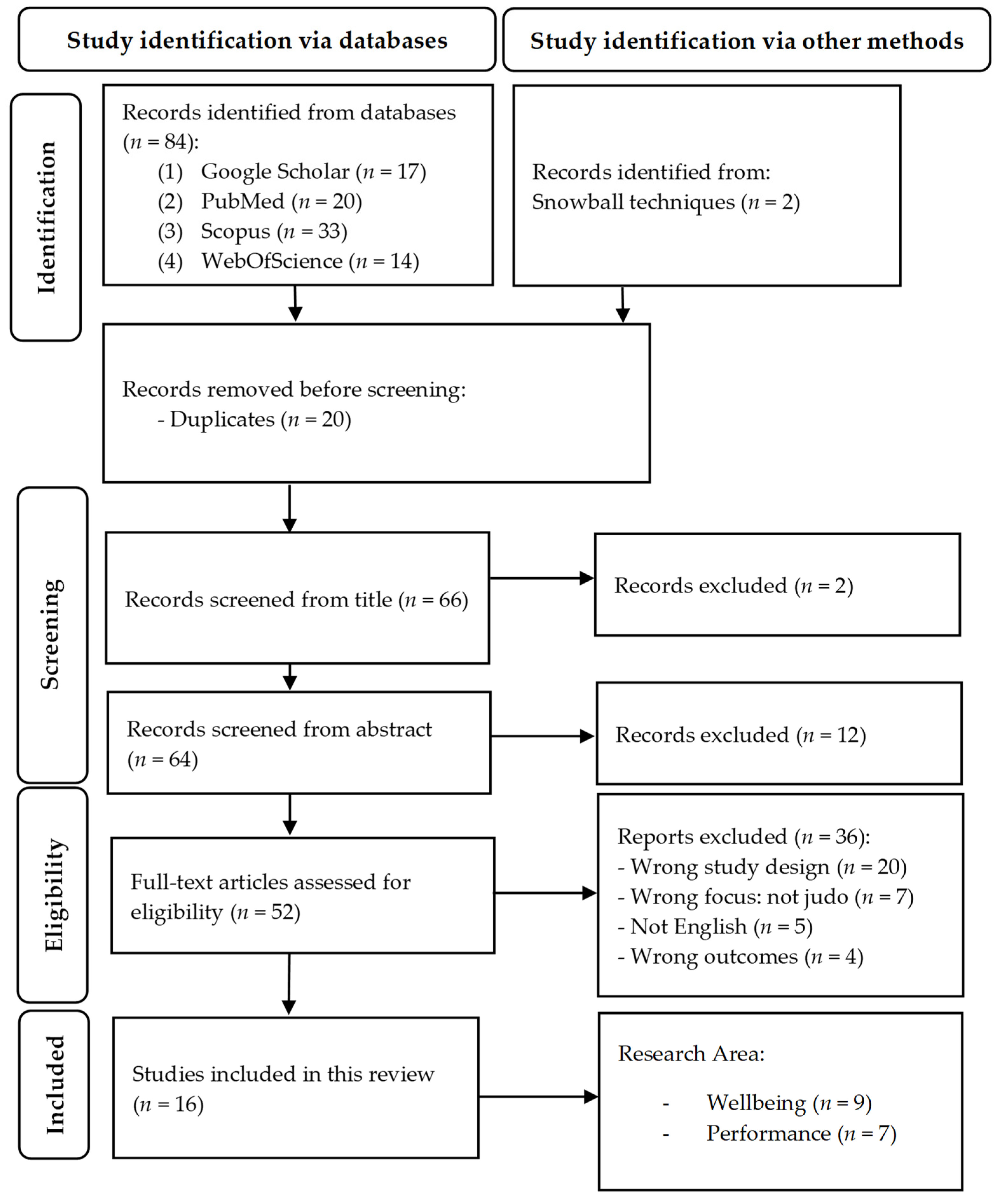 Sports 12 00177 g001
