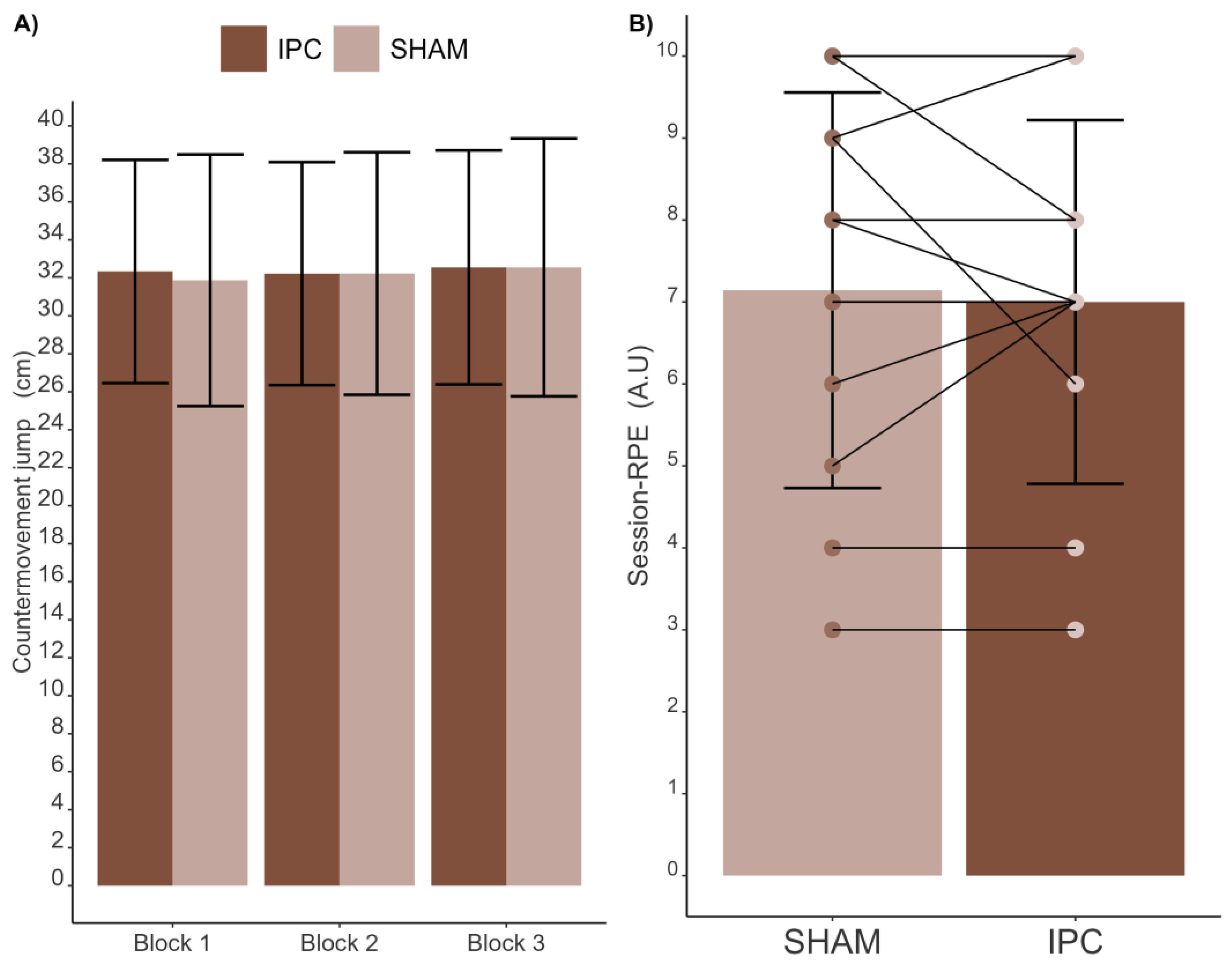 Sports 12 00179 g006