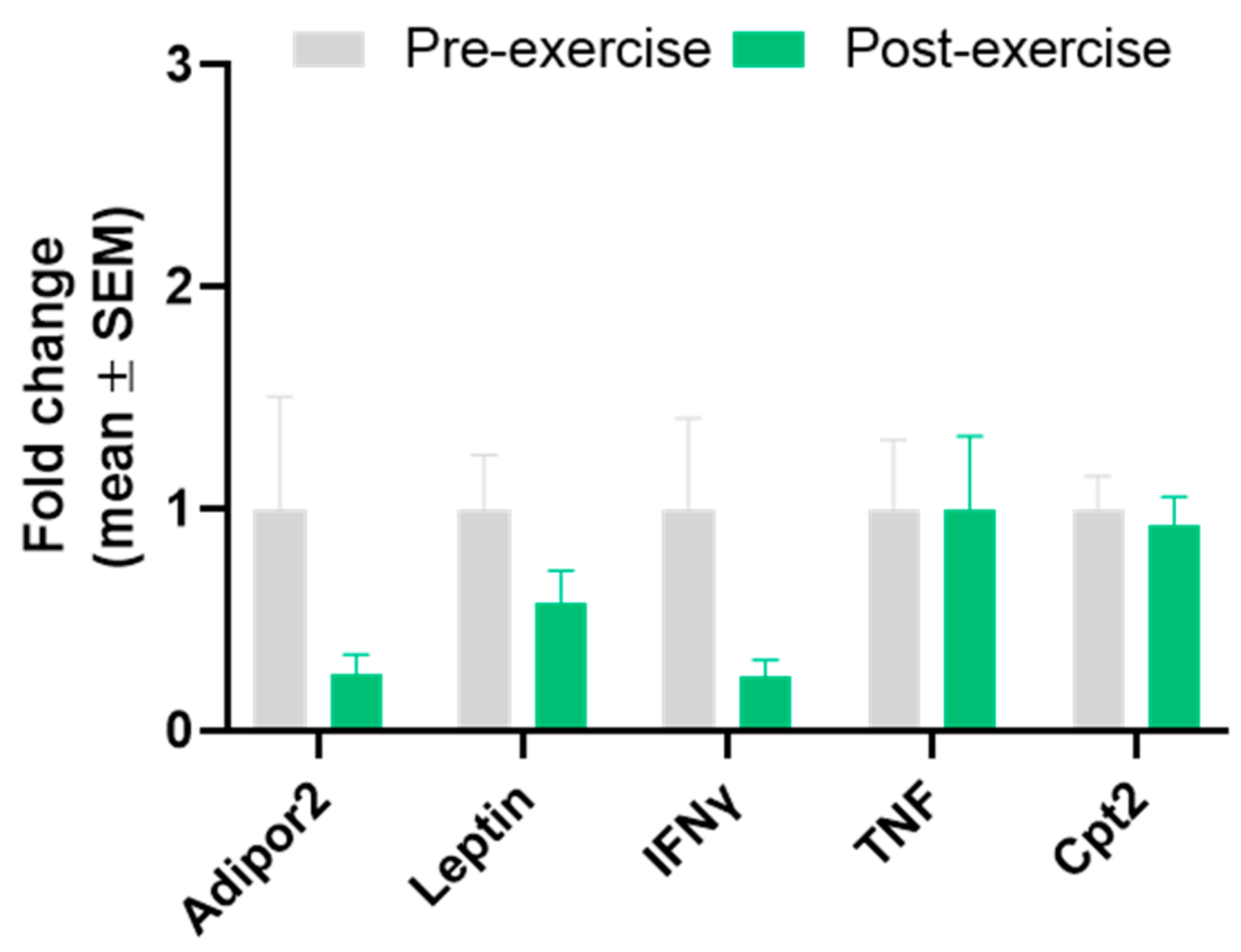 Sports 12 00184 g003 Sports 12 00184 g003