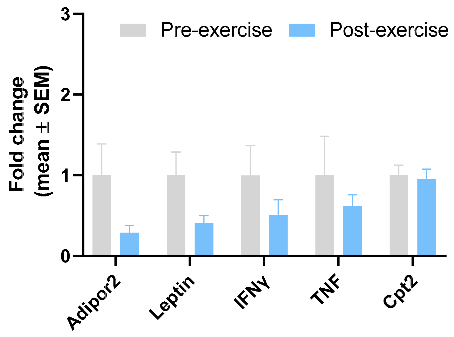 Sports 12 00184 g004 Sports 12 00184 g004