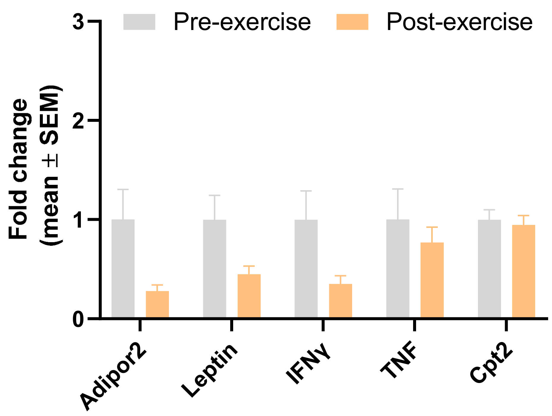 Sports 12 00184 g005 Sports 12 00184 g005